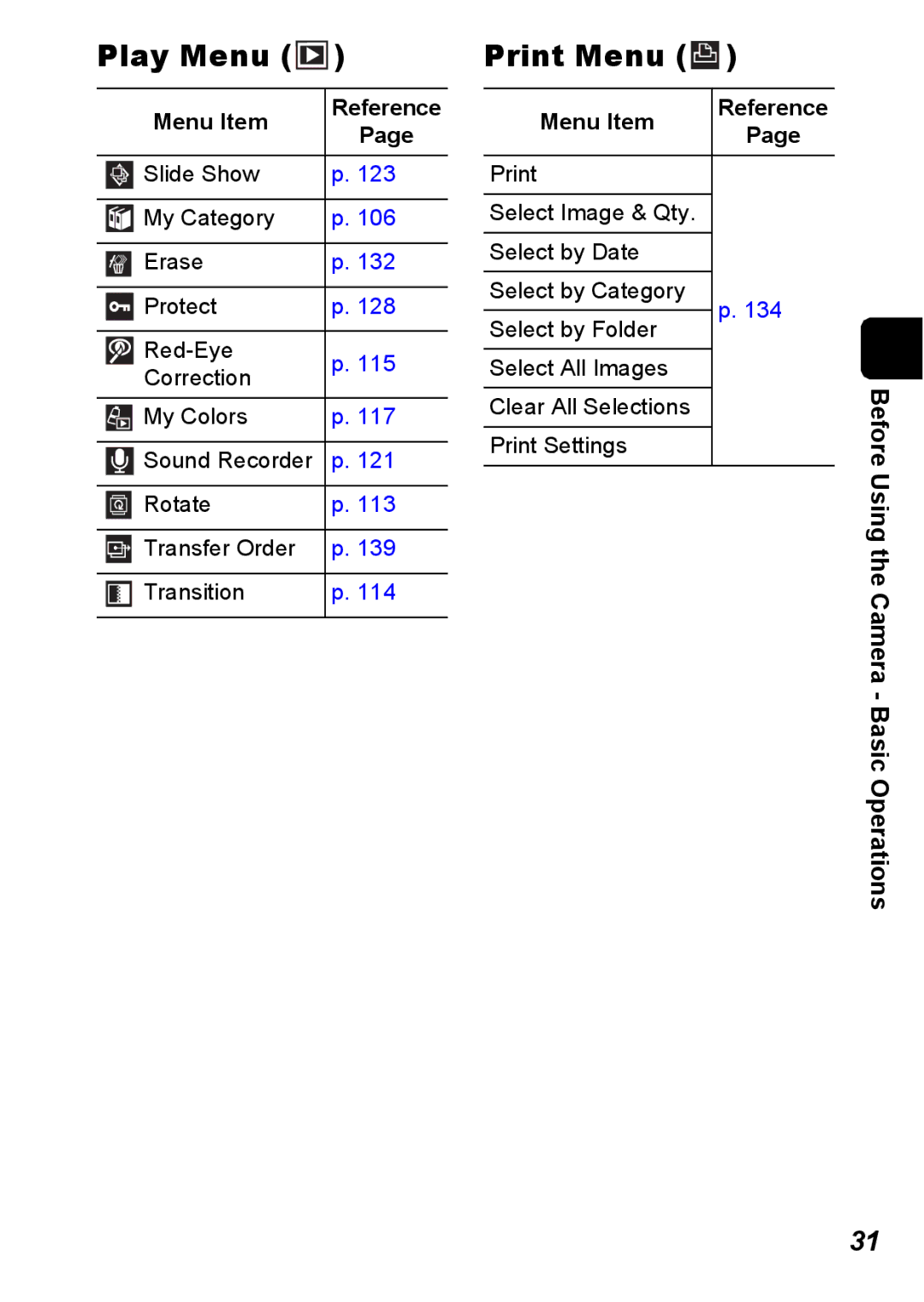 Canon S5 IS appendix Play Menu, Print Menu 