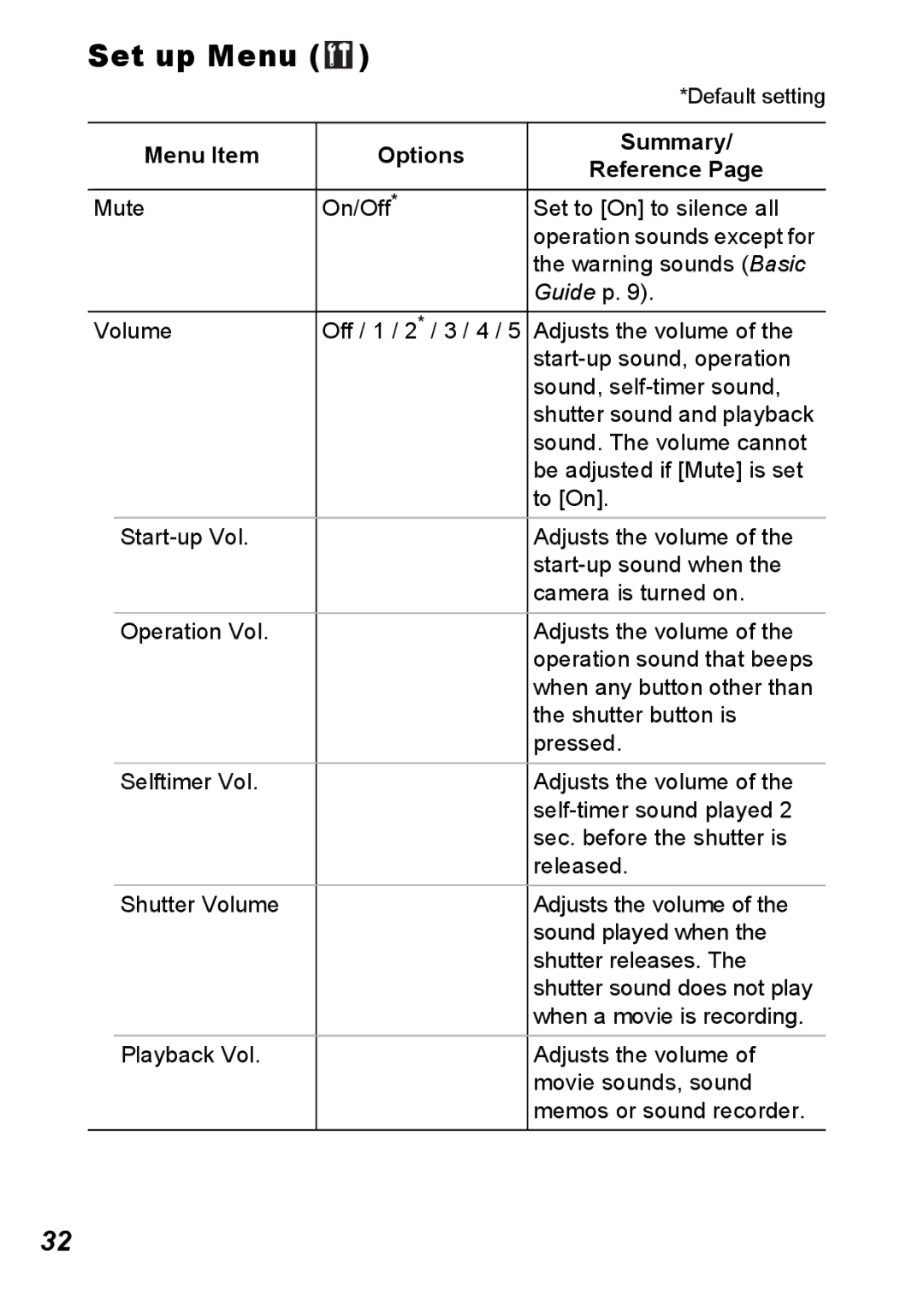 Canon S5 IS appendix Set up Menu, Guide p 