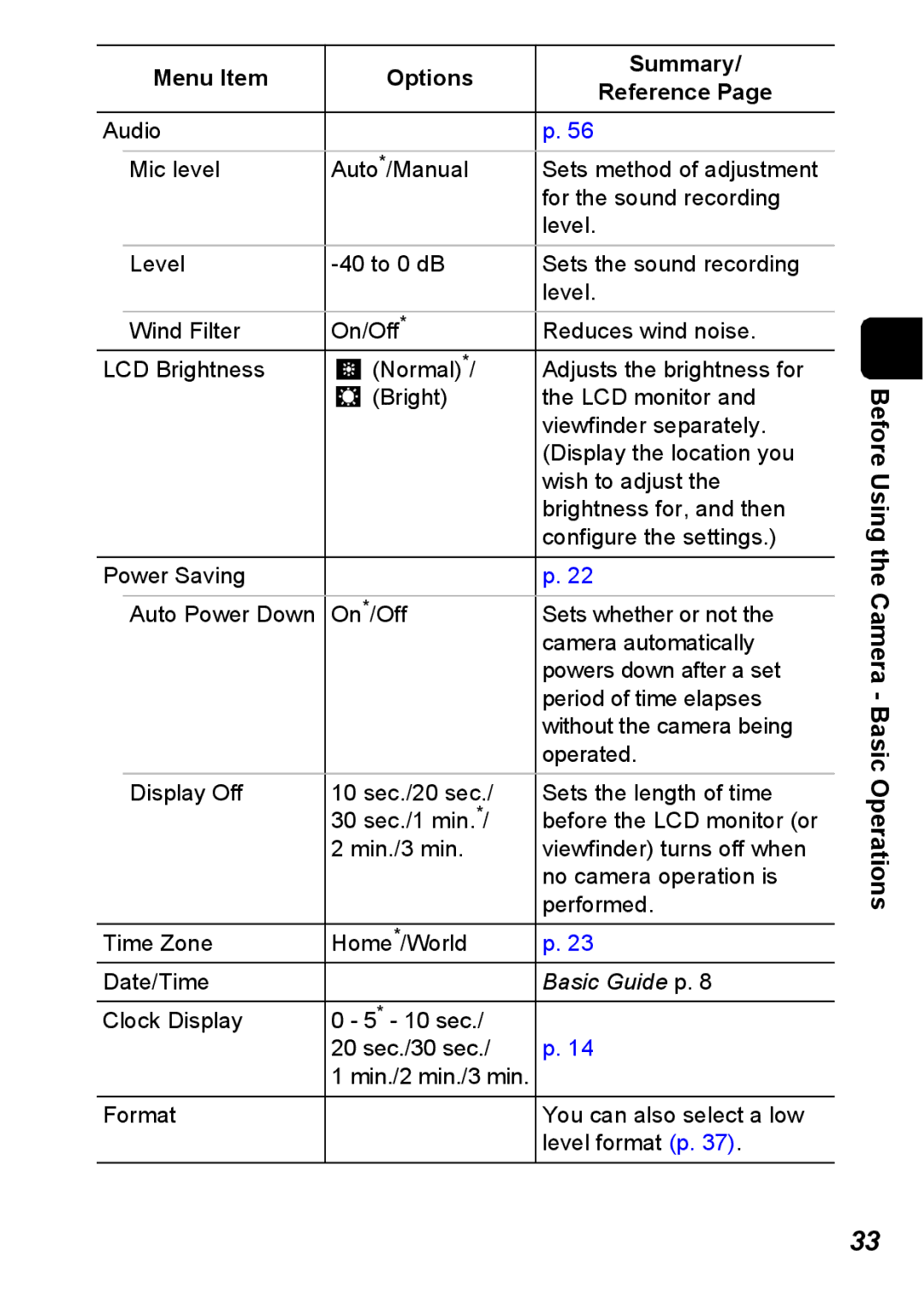 Canon S5 IS appendix Clock Display 10 sec 20 sec./30 sec 