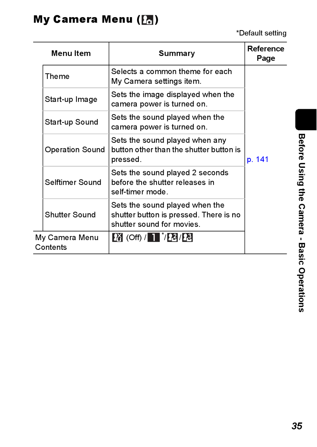 Canon S5 IS appendix My Camera Menu, Menu Item Summary Reference 