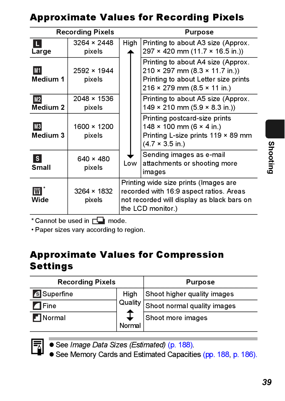 Canon S5 IS appendix Approximate Values for Recording Pixels, Approximate Values for Compression Settings 