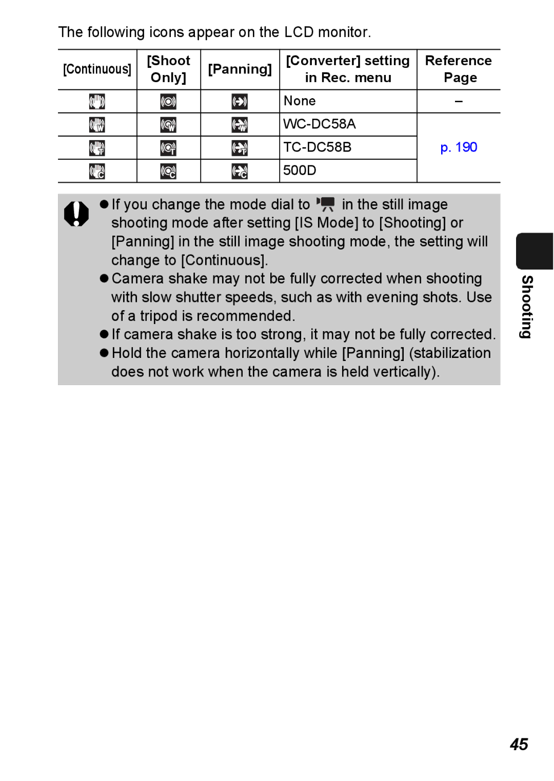 Canon S5 IS appendix Following icons appear on the LCD monitor, Shooting 