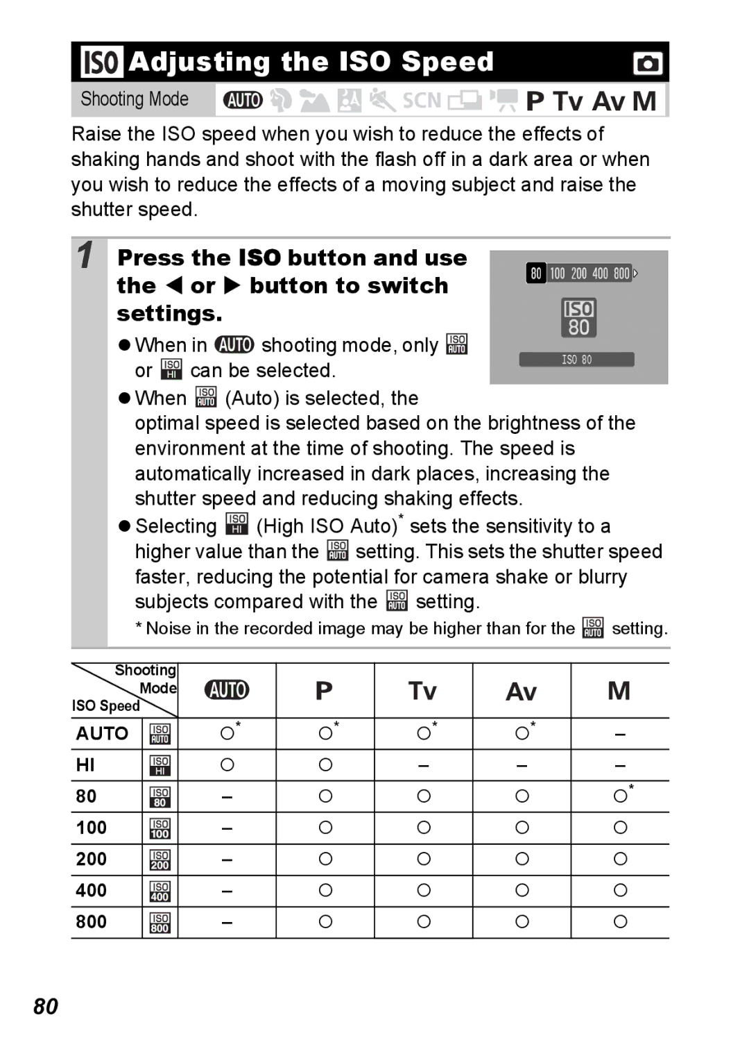 Canon S5 IS appendix Adjusting the ISO Speed 