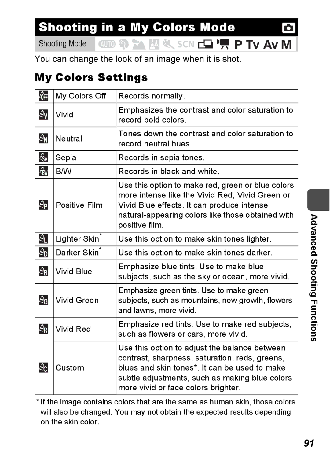 Canon S5 IS appendix Shooting in a My Colors Mode, My Colors Settings 