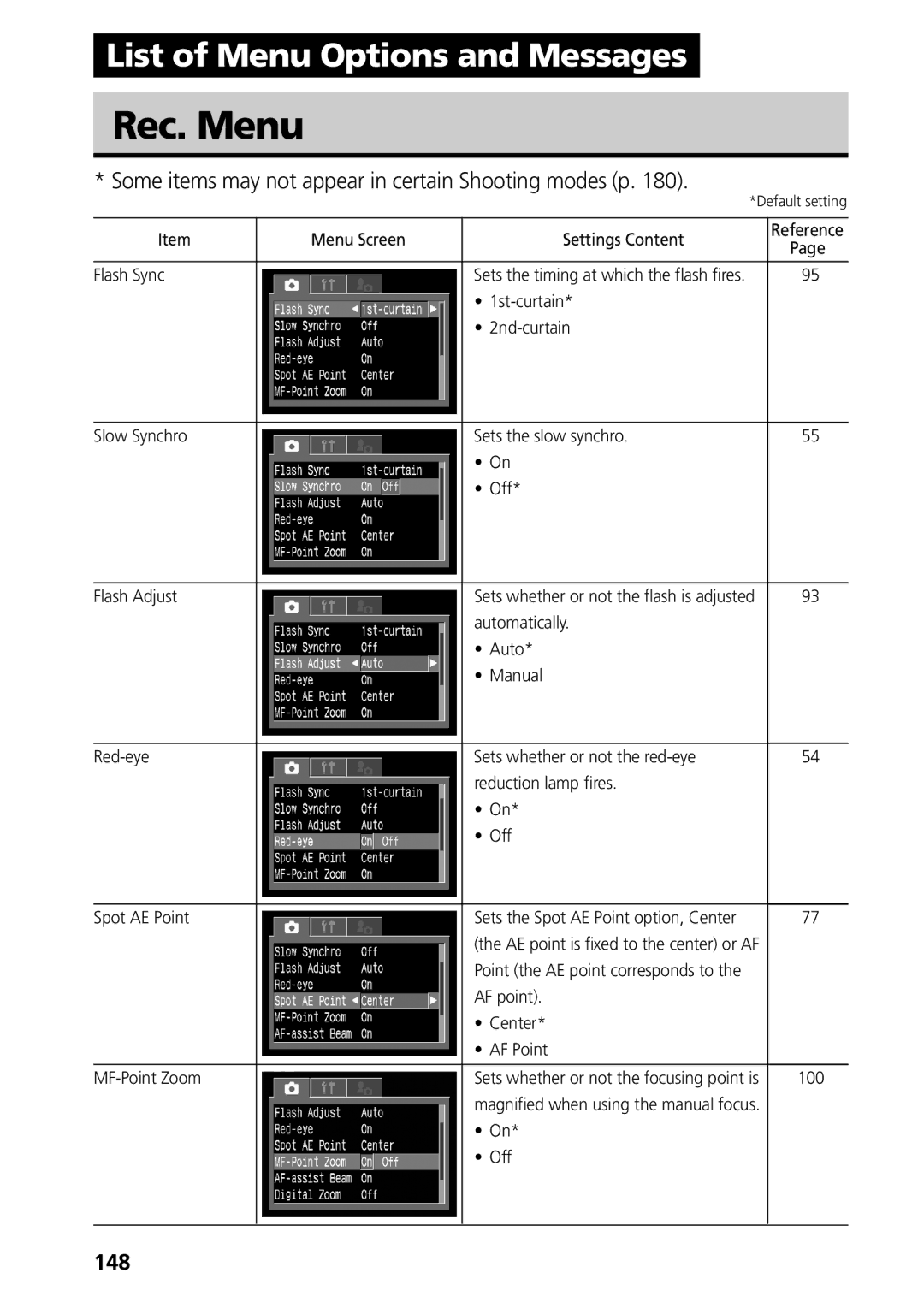 Canon S50 manual Rec. Menu, Some items may not appear in certain Shooting modes p, 148 