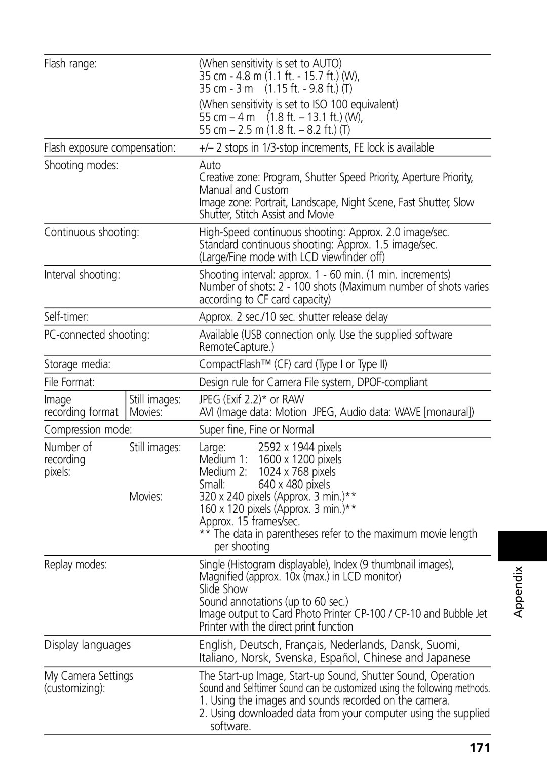 Canon S50 manual 171 