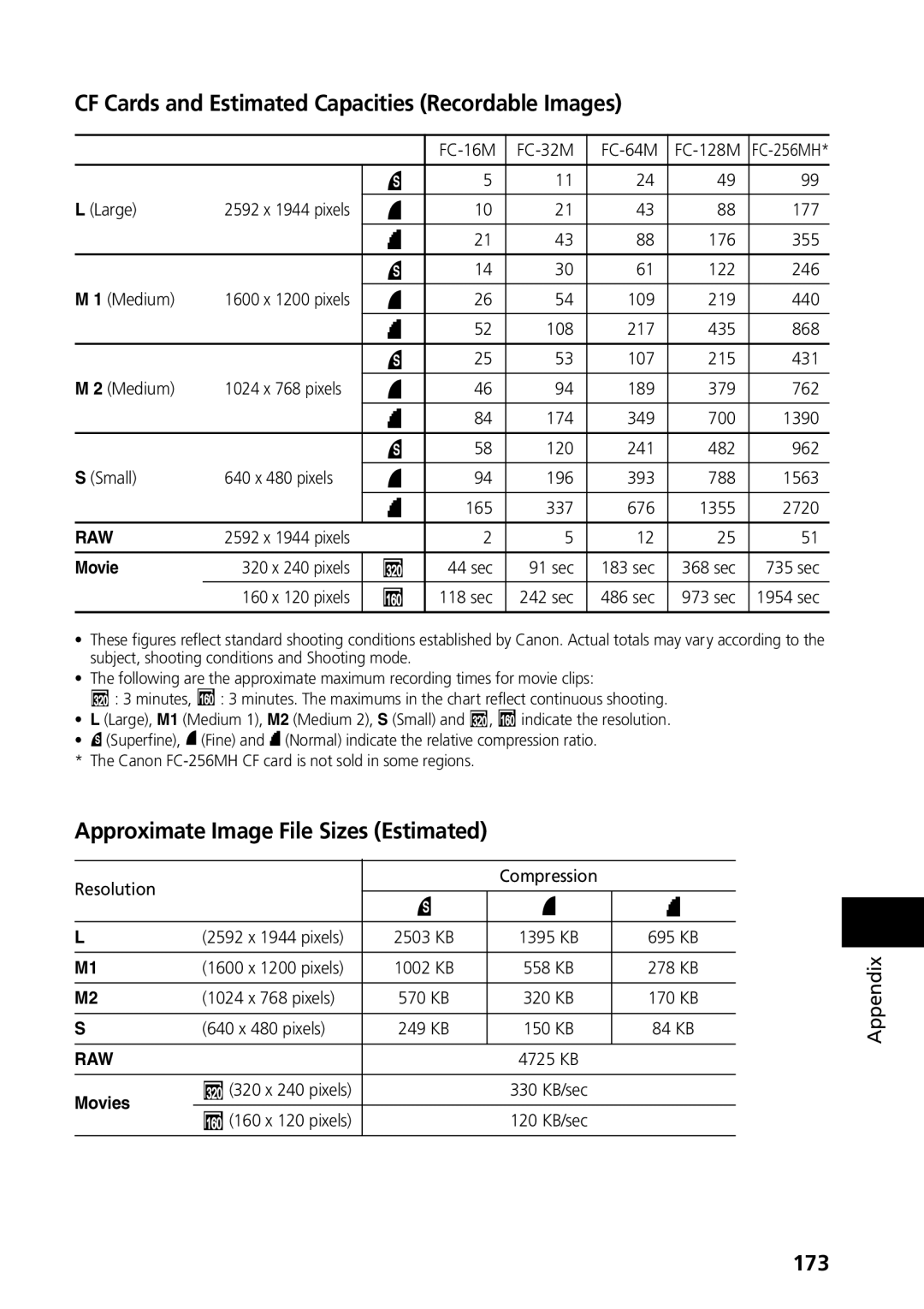 Canon S50 manual CF Cards and Estimated Capacities Recordable Images, Approximate Image File Sizes Estimated, 173 