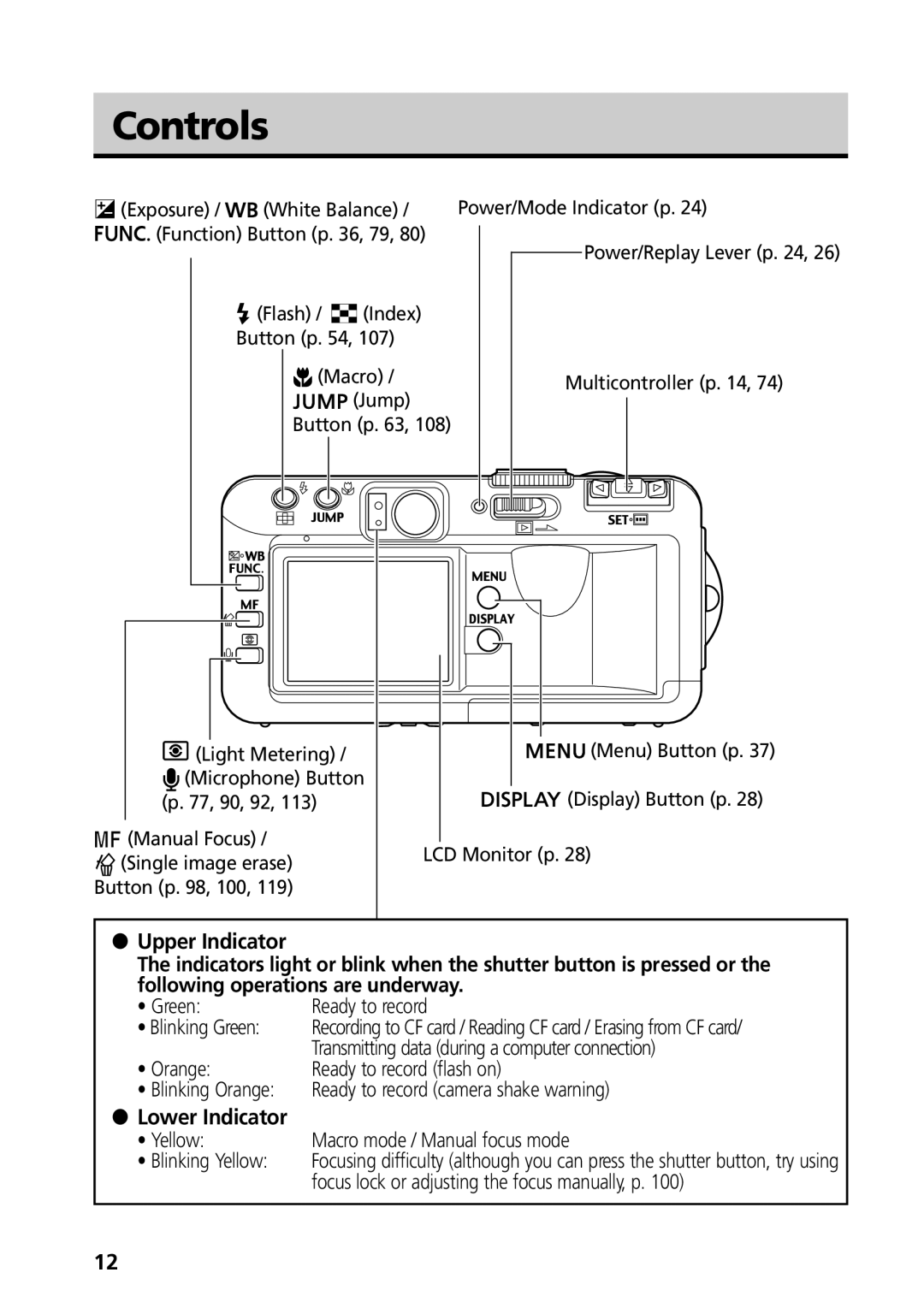 Canon S50 Controls, Green Ready to record Blinking Green, Lower Indicator, Focus lock or adjusting the focus manually, p 