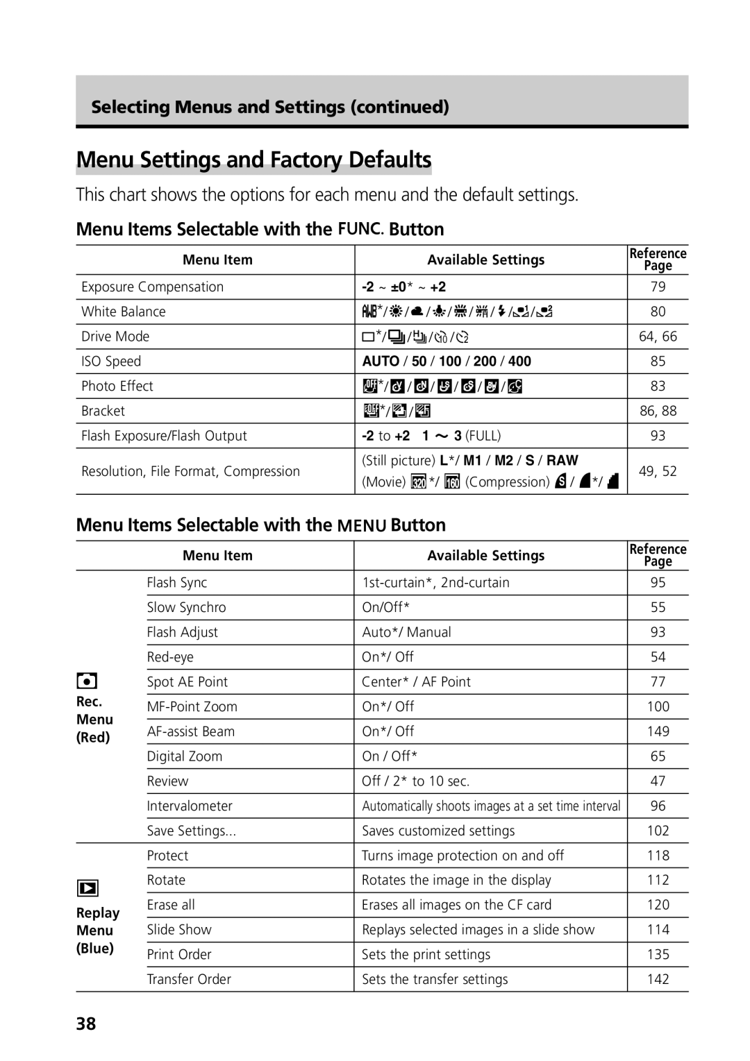 Canon S50 manual Menu Settings and Factory Defaults, Button, Selecting Menus and Settings, Menu Items Selectable with 