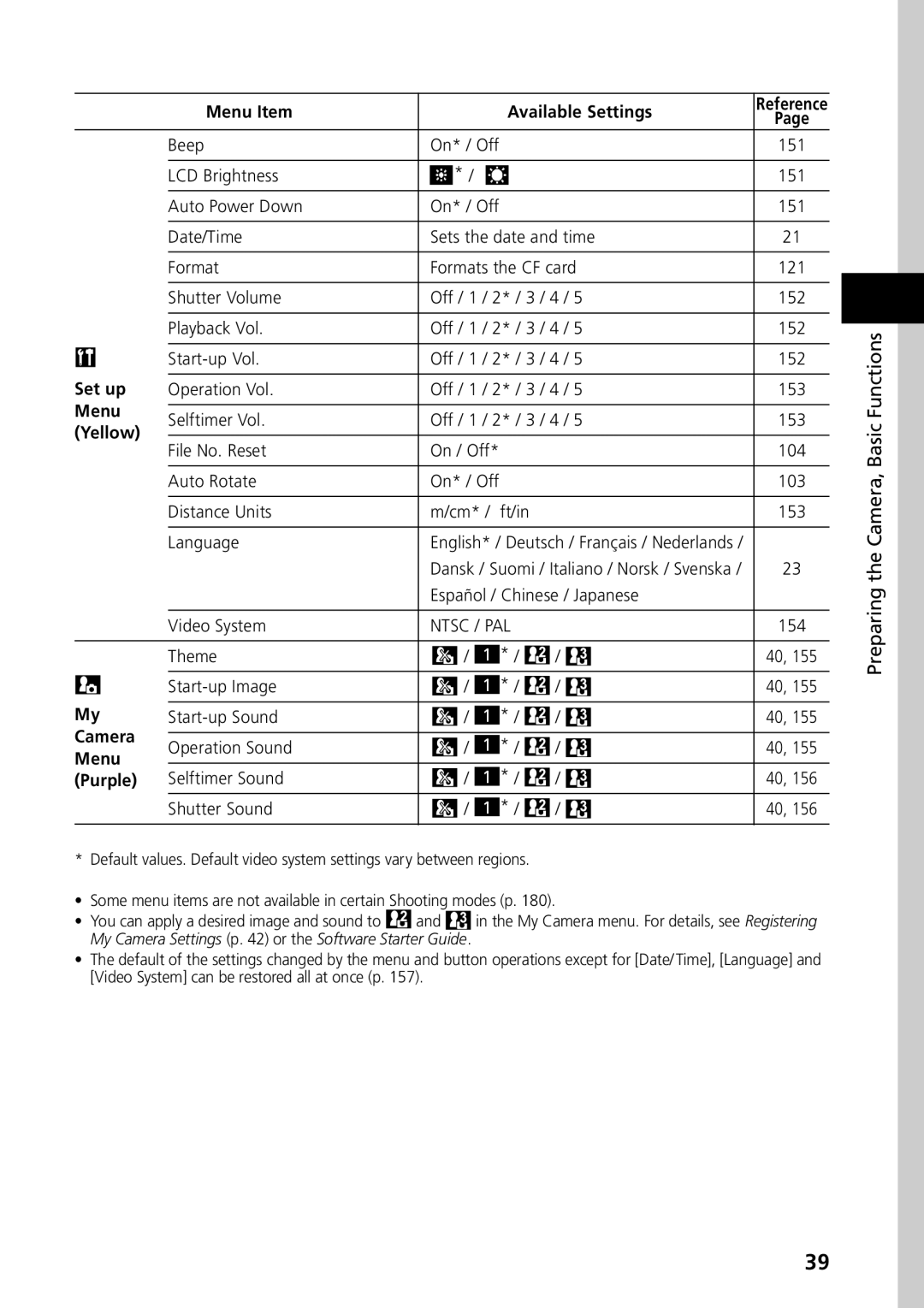 Canon S50 manual Set up 