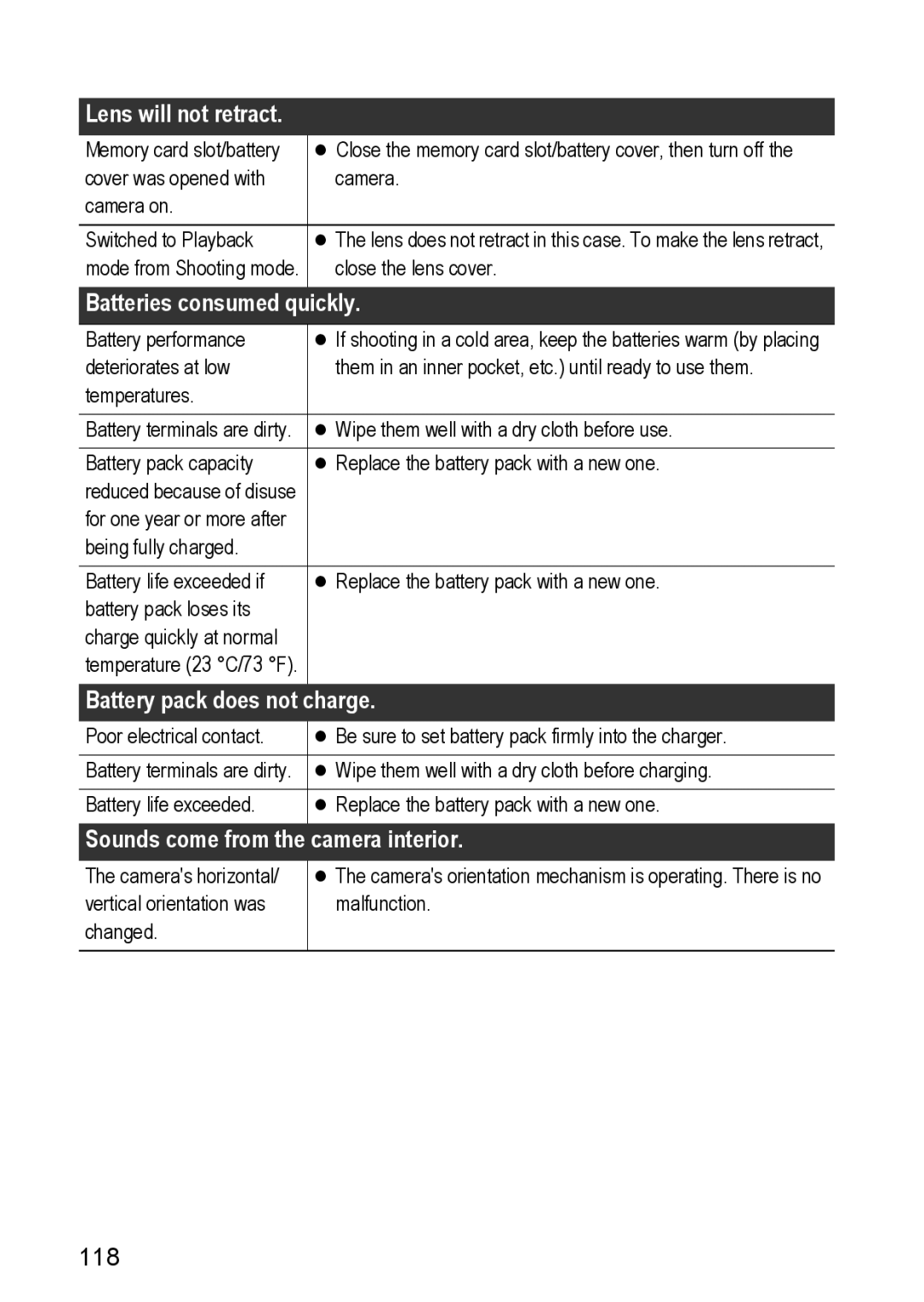 Canon S80 manual Lens will not retract, Batteries consumed quickly, Battery pack does not charge, 118 