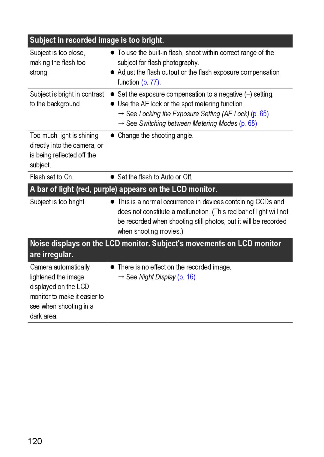 Canon S80 manual Subject in recorded image is too bright, Bar of light red, purple appears on the LCD monitor, 120 