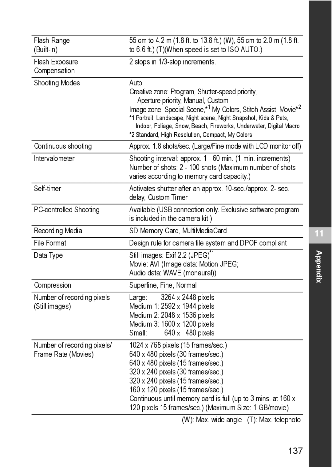 Canon S80 manual 137 