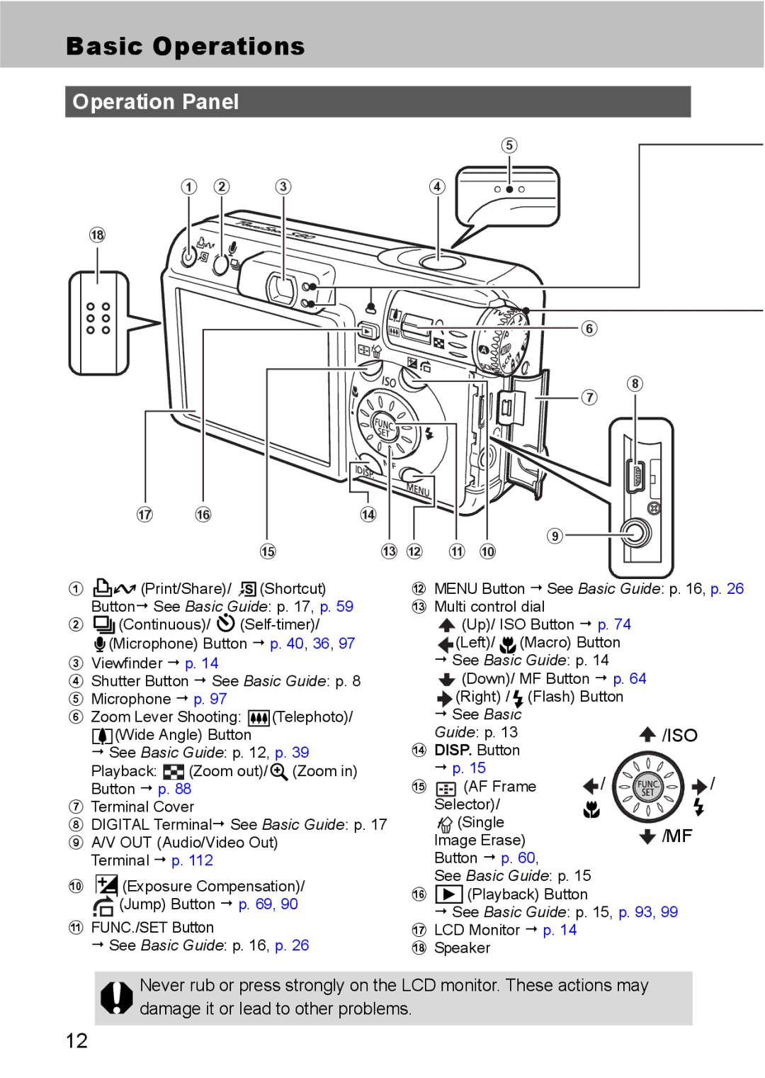 Canon S80 manual Basic Operations, Operation Panel 