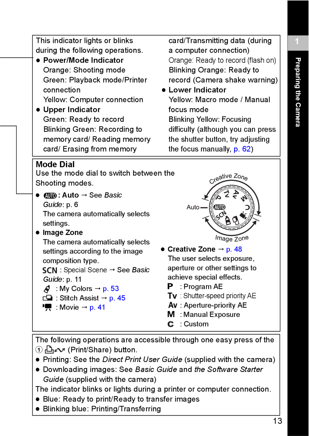 Canon S80 manual Mode Dial, Auto  See Basic Guide p, Image Zone 