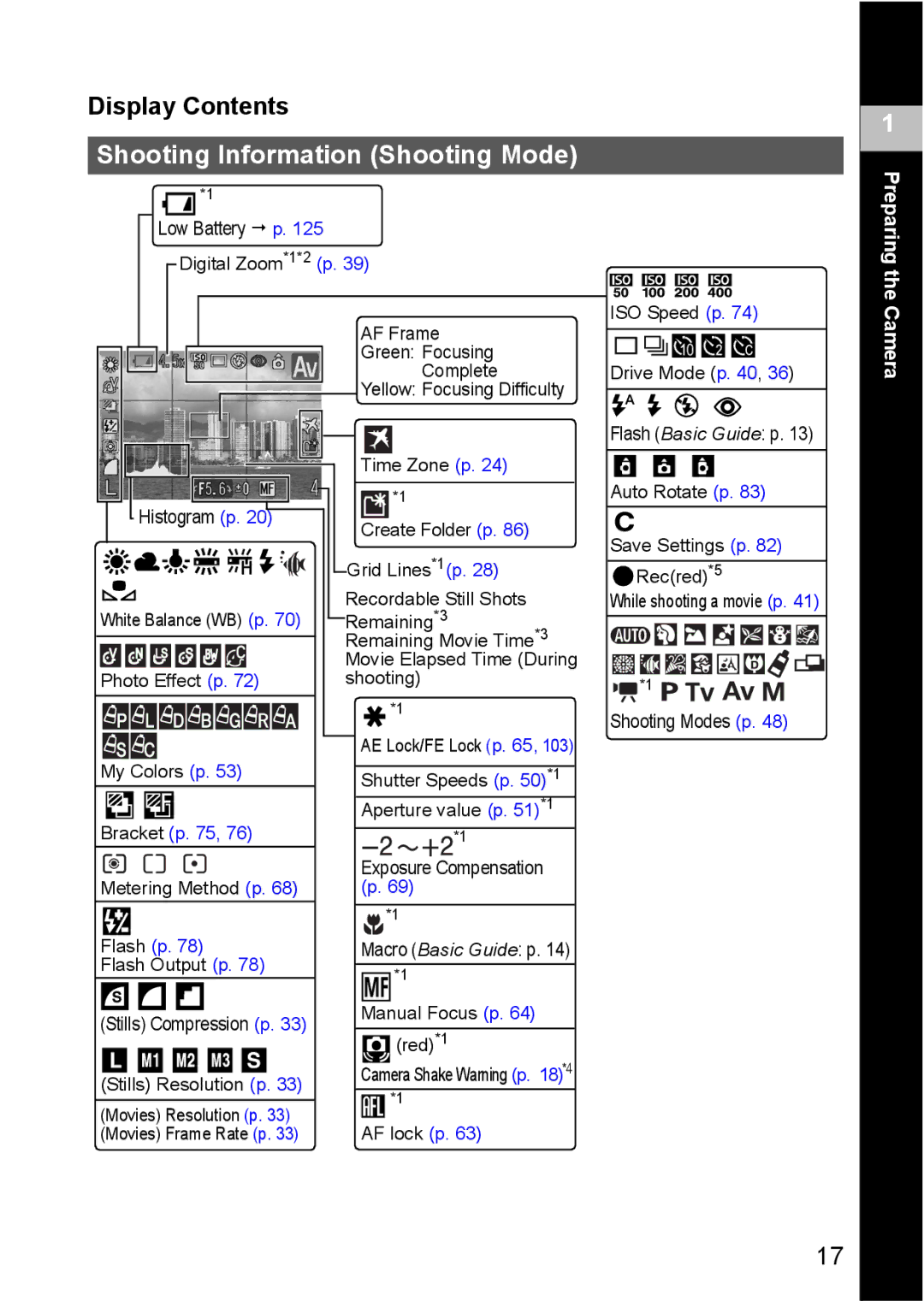 Canon S80 manual Display Contents, Shooting Information Shooting Mode 