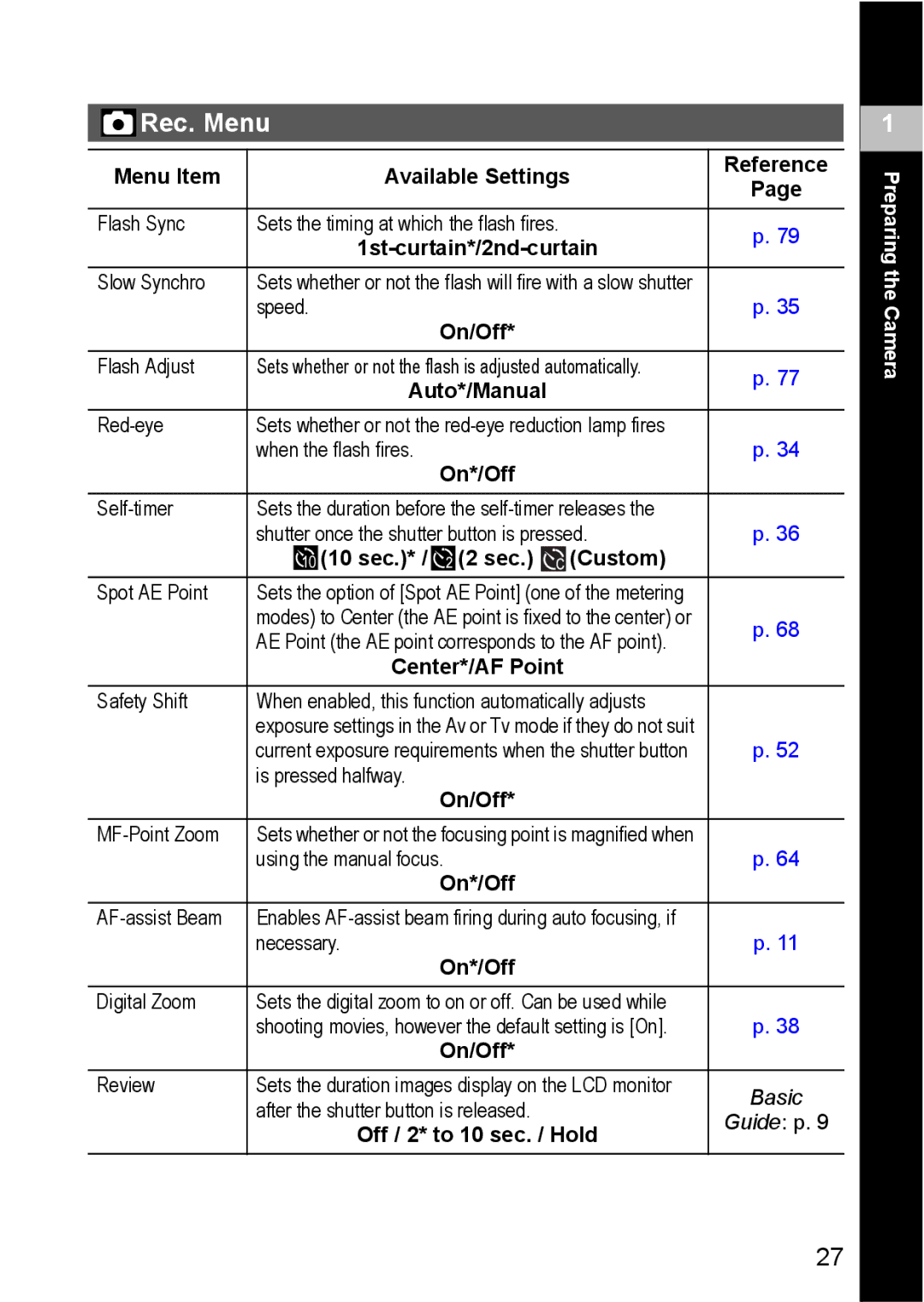 Canon S80 manual Rec. Menu 