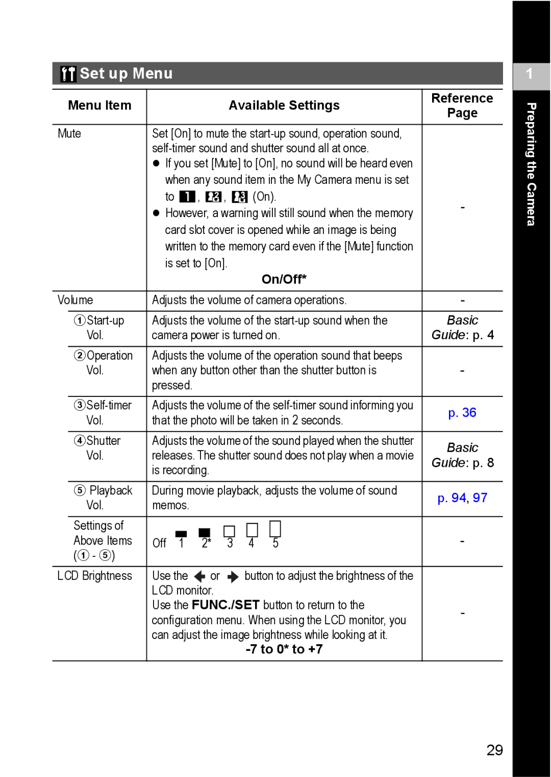 Canon S80 manual Set up Menu, Basic 