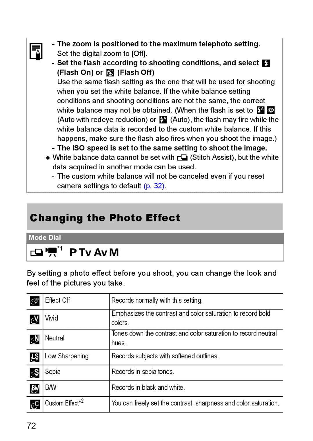 Canon S80 manual Changing the Photo Effect, ISO speed is set to the same setting to shoot the image 