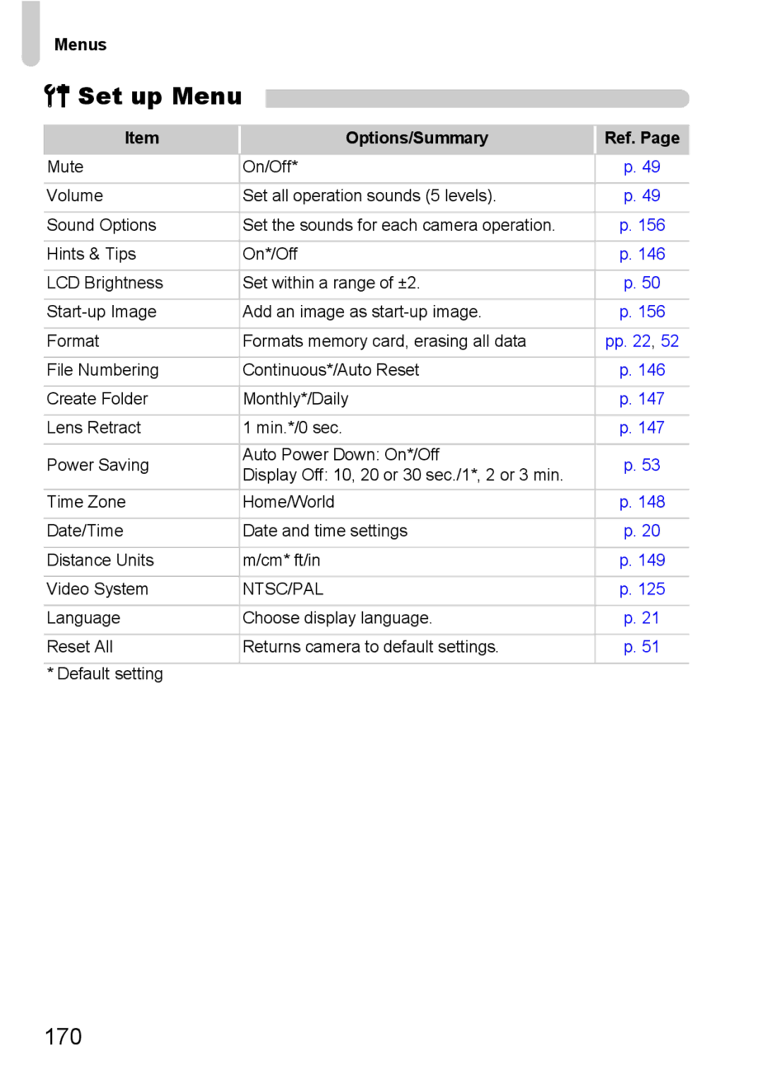 Canon S90 manual Set up Menu, 170, Options/Summary Ref 