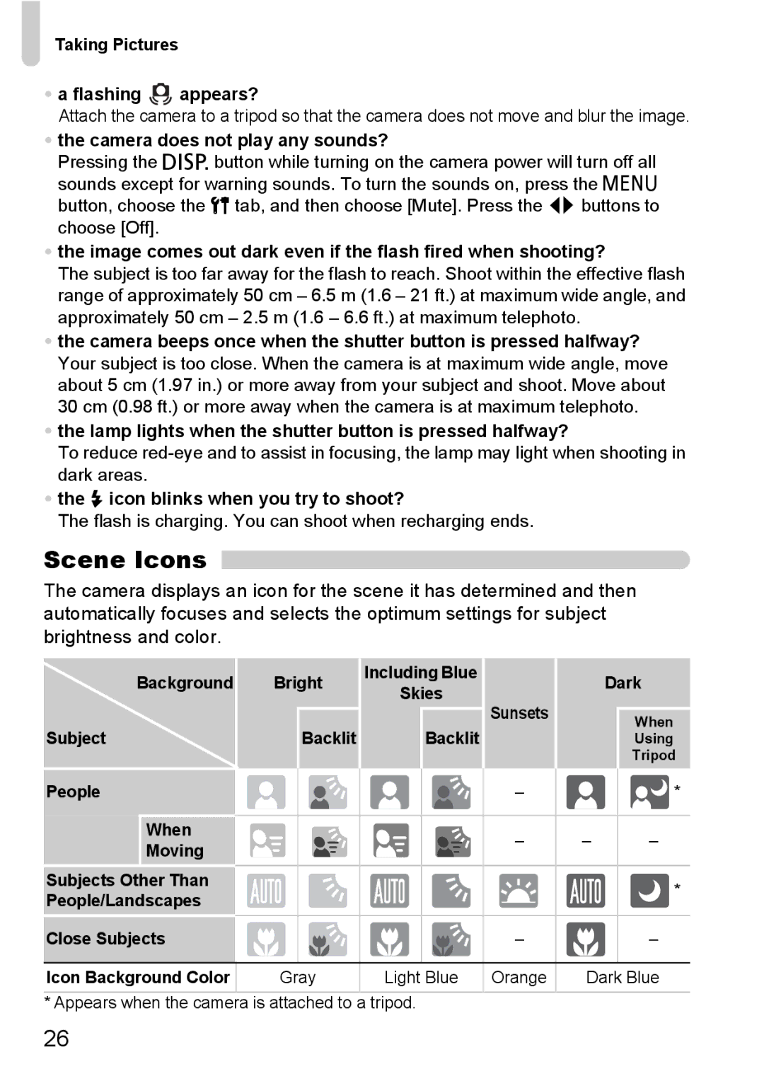 Canon S90 manual Scene Icons 