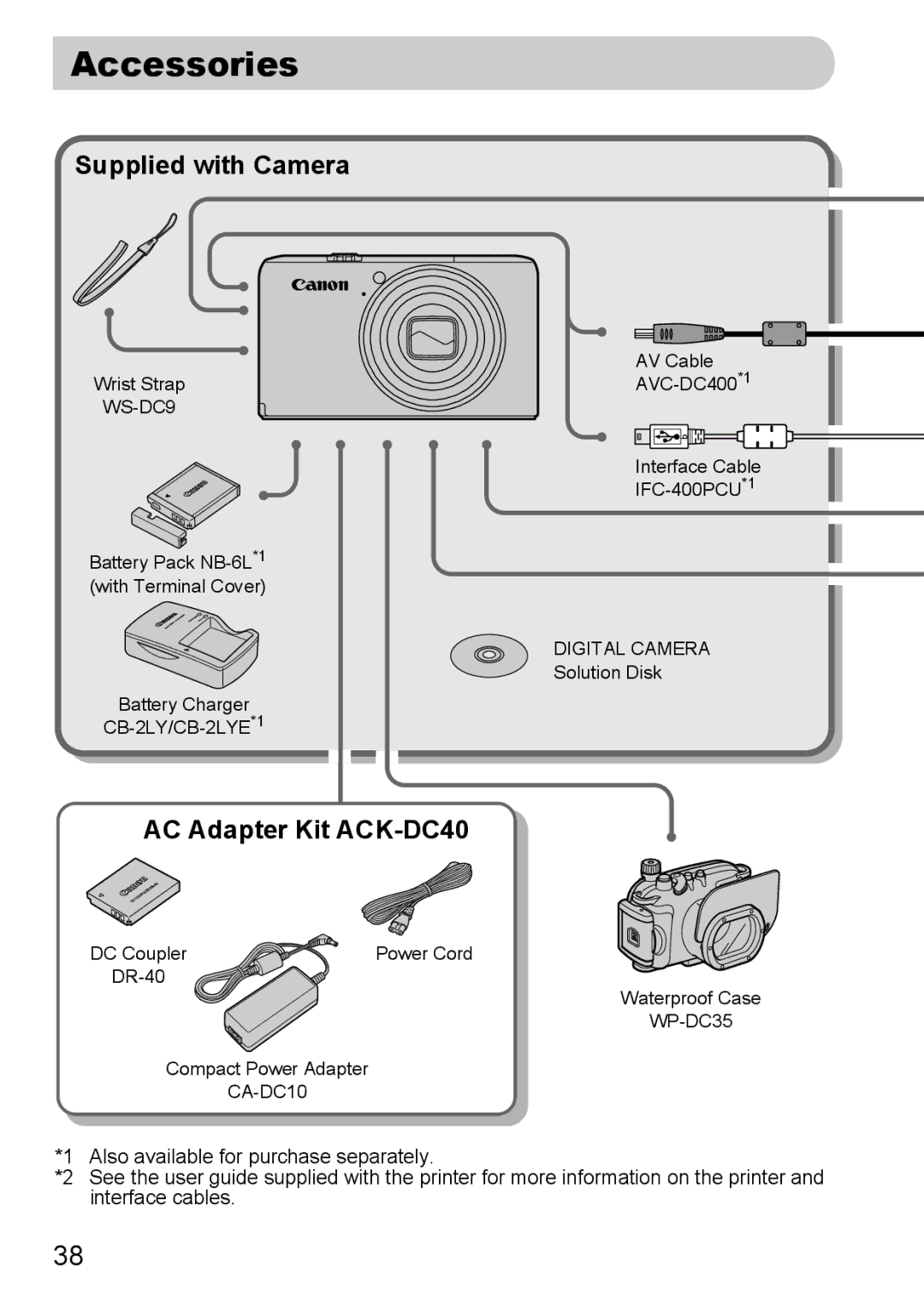 Canon S90 manual Accessories, Supplied with Camera, AC Adapter Kit ACK-DC40 