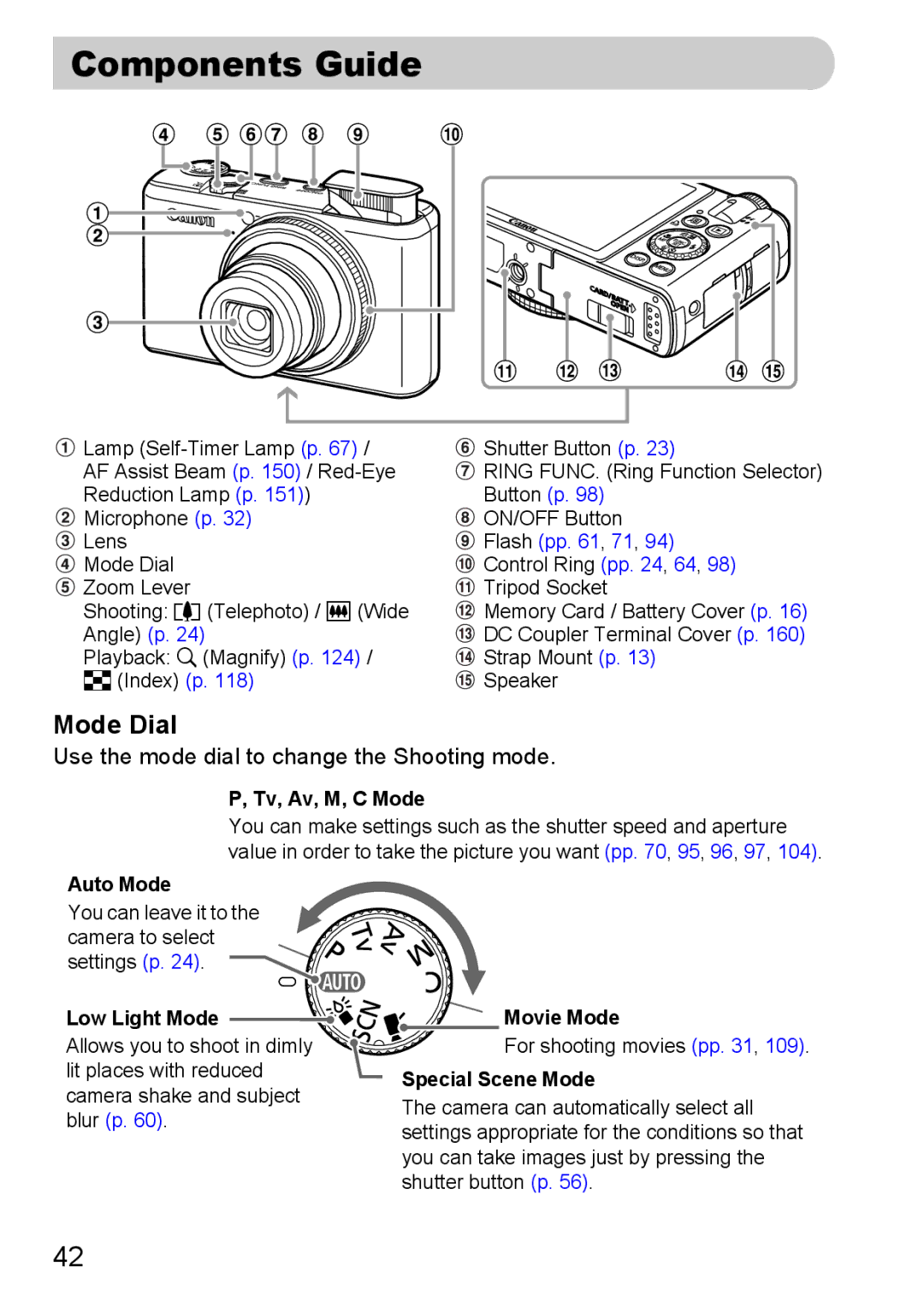 Canon S90 manual Components Guide, Mode Dial 