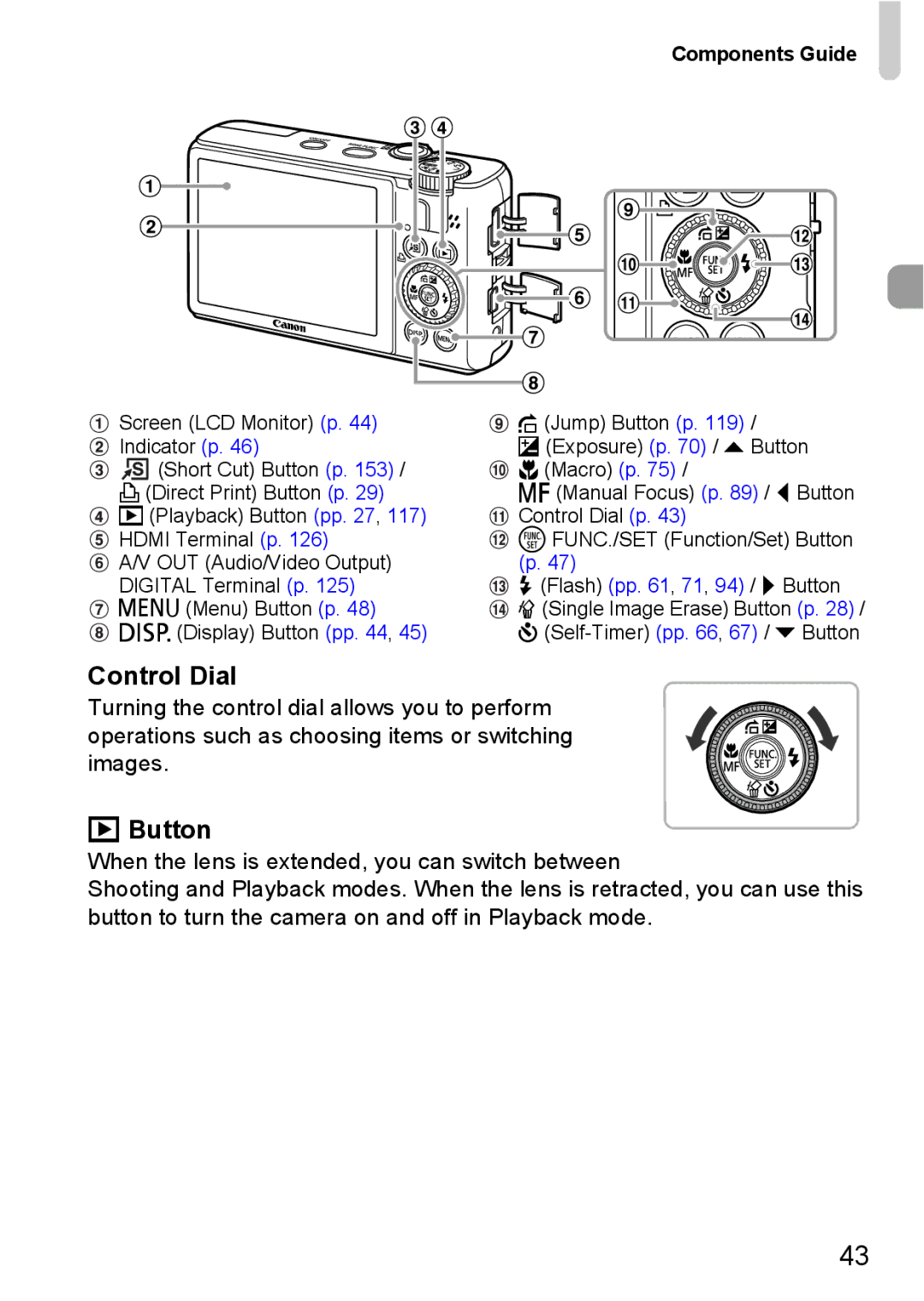 Canon S90 manual Control Dial, Button, Components Guide 