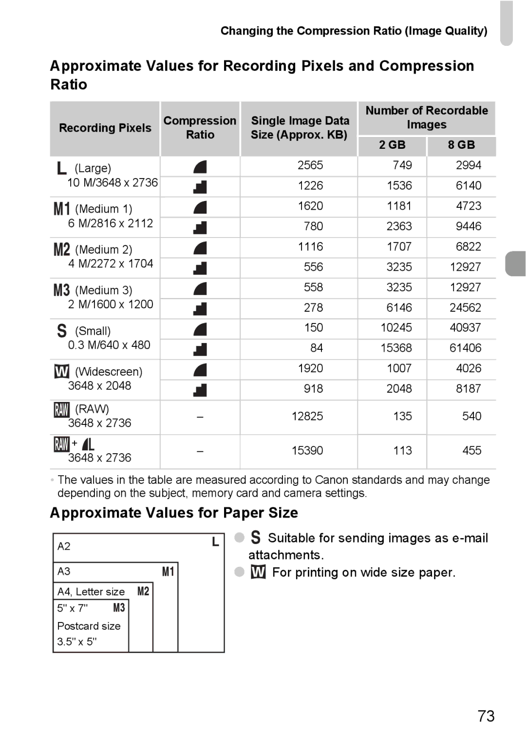 Canon S90 manual Approximate Values for Paper Size, Changing the Compression Ratio Image Quality, Recording Pixels 