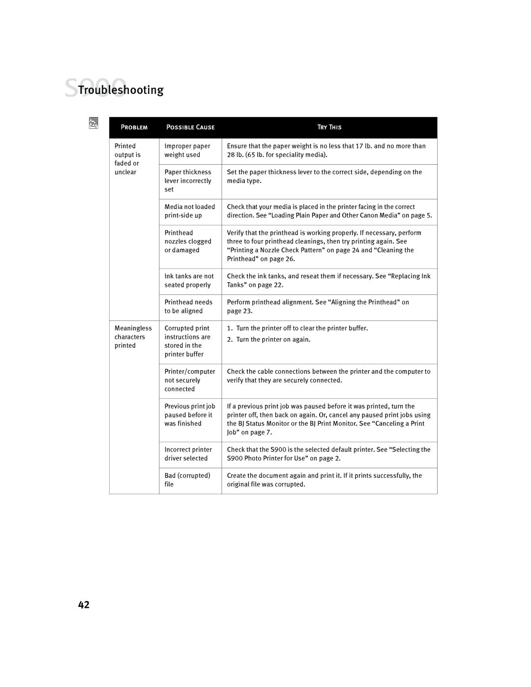 Canon S900 quick start Printed Improper paper 