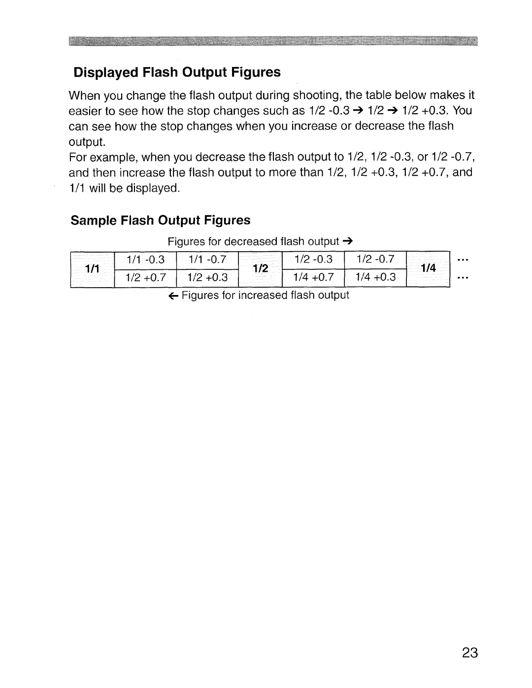 Canon SBOEX instruction manual Displayed Flash Output Figures, Figures for decreased flash output -+ 