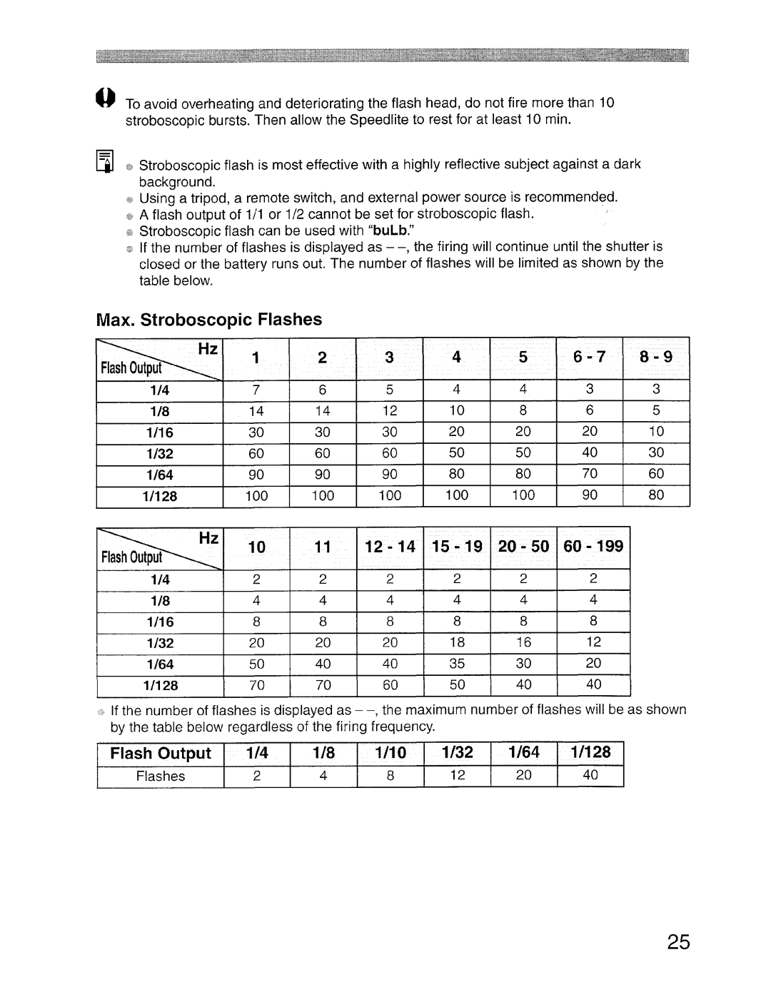 Canon SBOEX instruction manual Max. Stroboscopic Flashes 