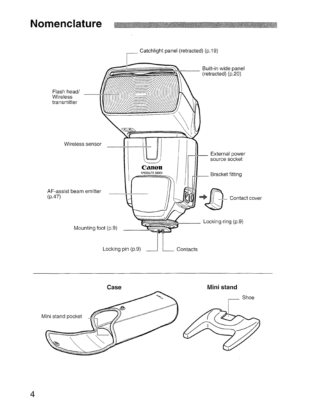 Canon SBOEX instruction manual Nomenclature 