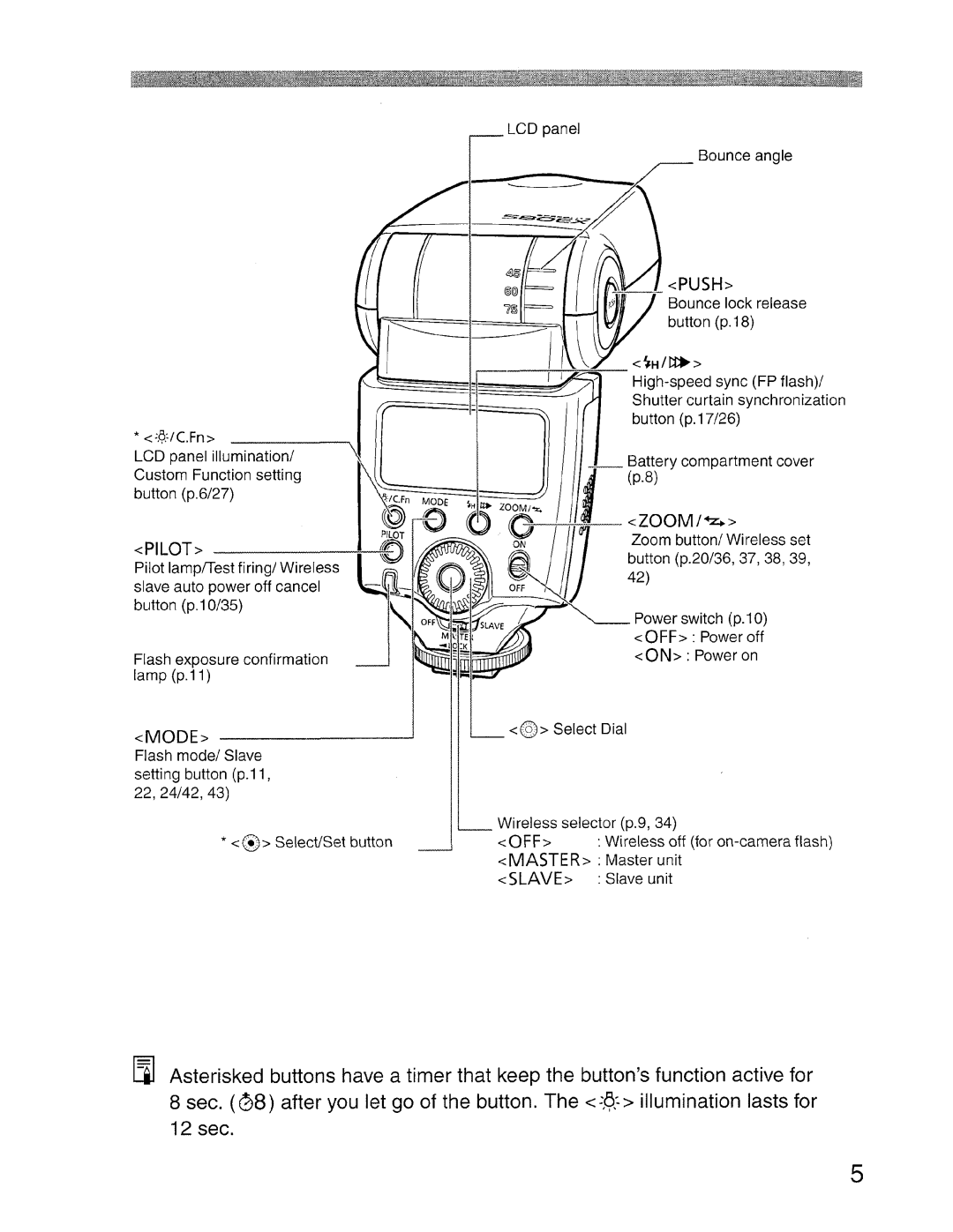 Canon SBOEX instruction manual Push 