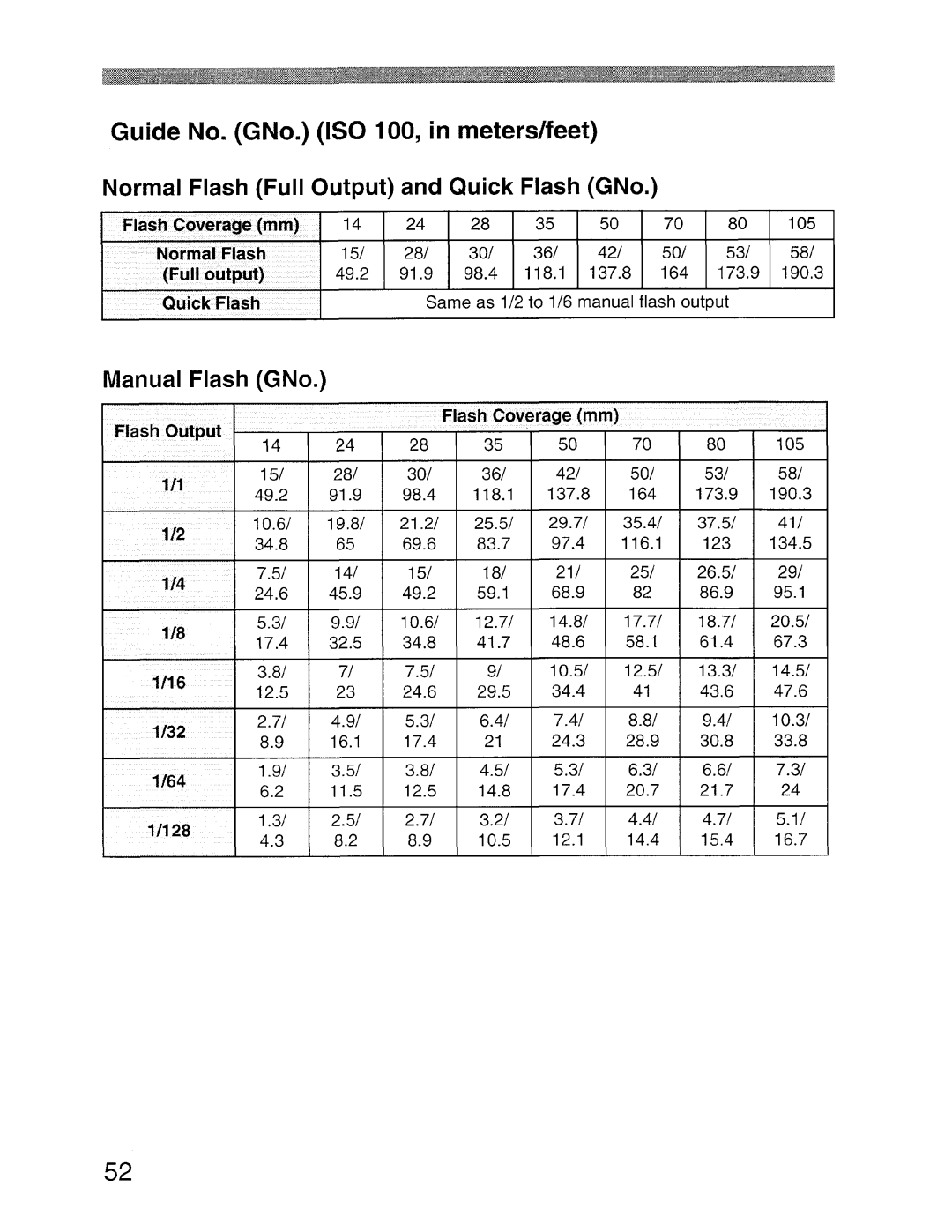 Canon SBOEX instruction manual Guide No. GNo. ISO 100, in meters/feet, Normal Flash Full Output and Quick Flash GNo 