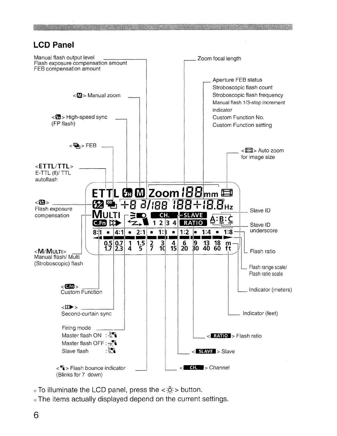 Canon SBOEX instruction manual ~Tli 