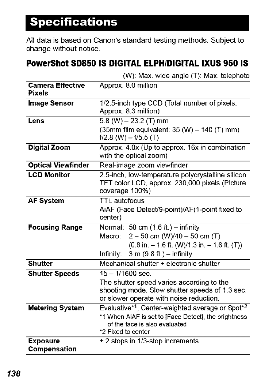 Canon SD850 IS manual PowerShot SD850 is Digital ELPH/DIGITALIXUS 950 is 