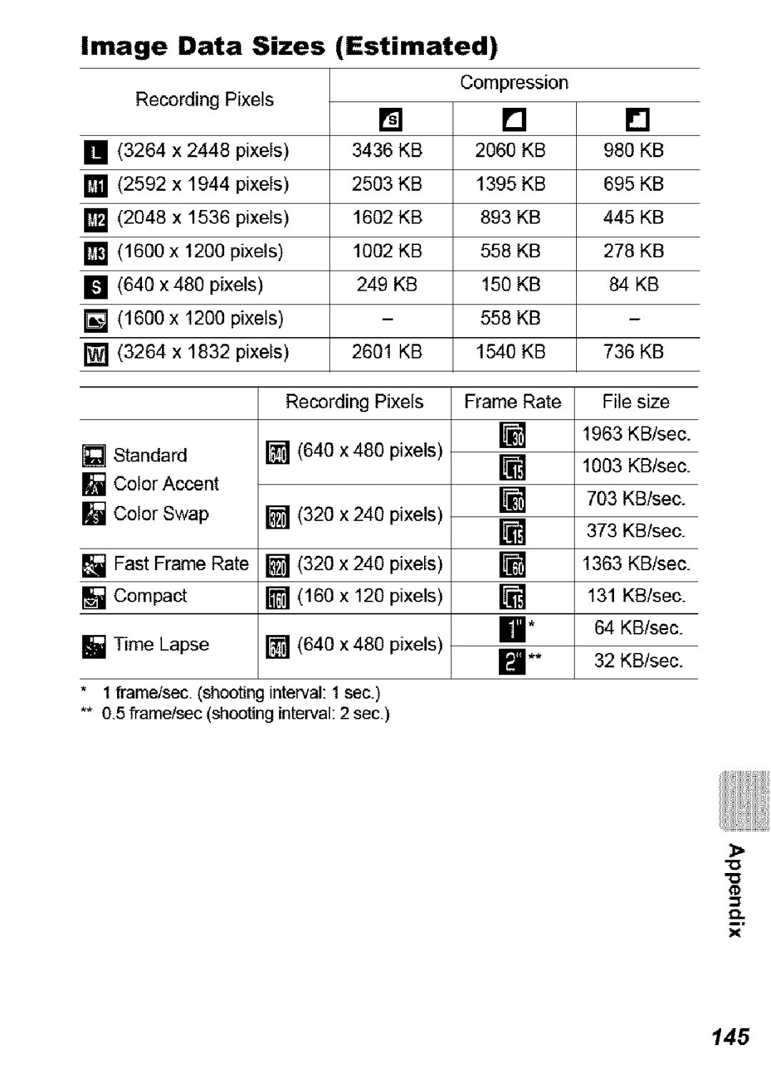 Canon SD850 IS manual Image Data Sizes Estimated, 145 