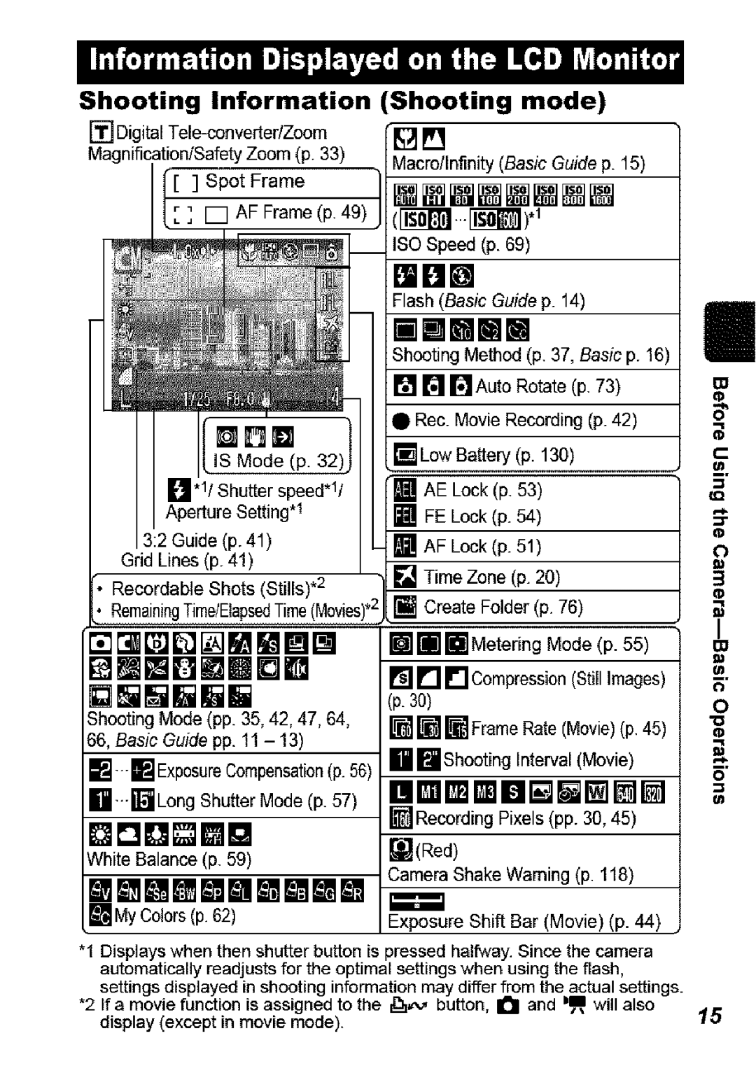 Canon SD850 IS manual Shooting information, Shooting mode 