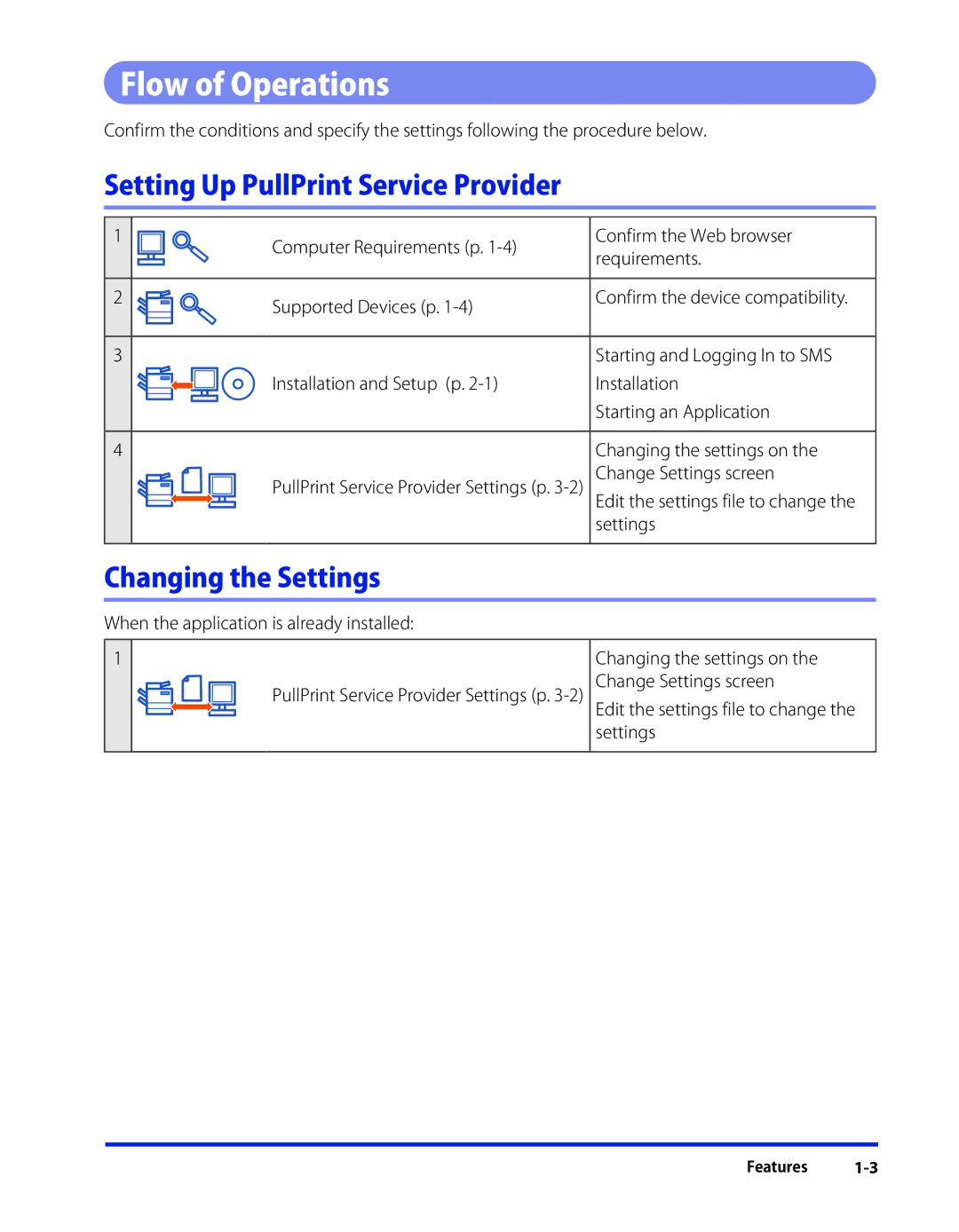 Canon SE-IE-1359-V2 manual Flow of Operations, Setting Up PullPrint Service Provider 