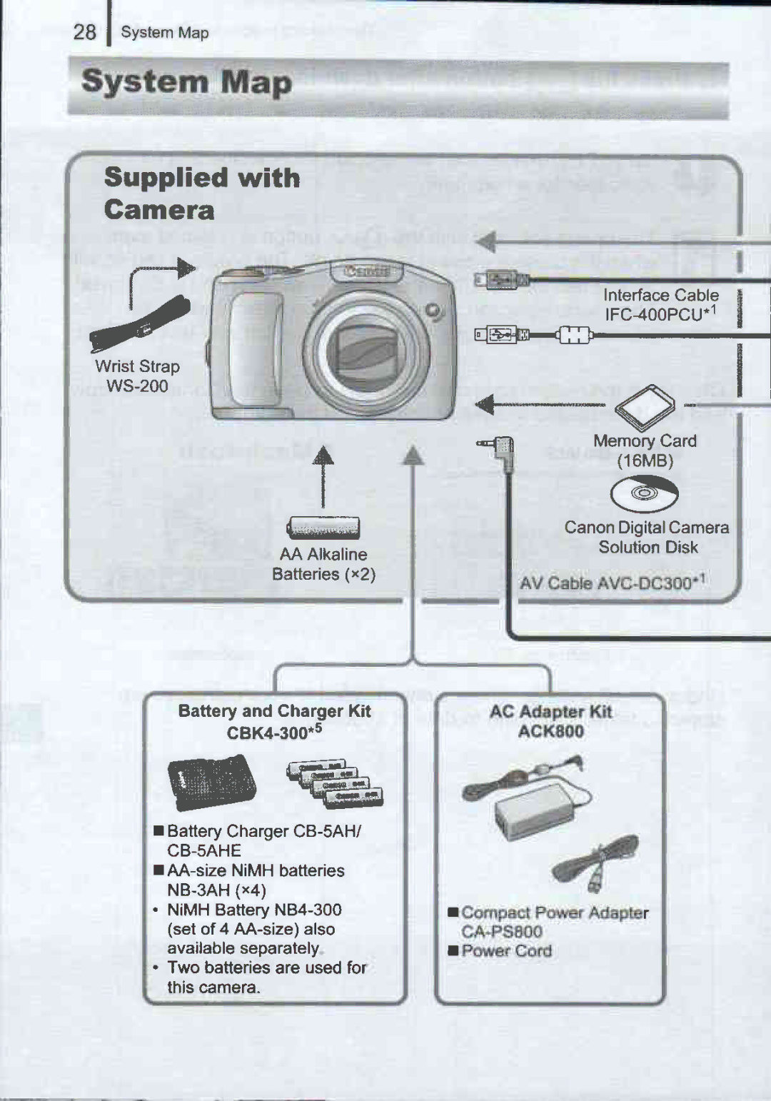 Canon SX100 IS manual 