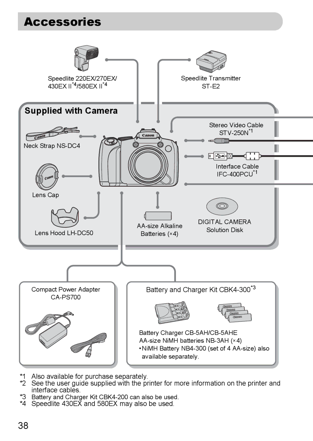 Canon SX20 IS manual Accessories, Supplied with Camera 