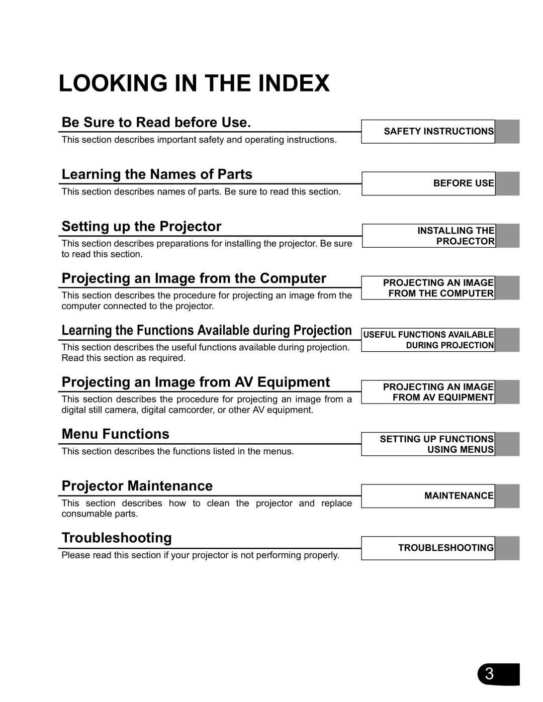 Canon SX20 manual Be Sure to Read before Use, Learning the Names of Parts, Setting up the Projector, Menu Functions 