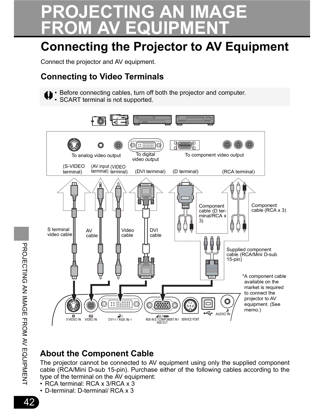 Canon SX20 manual Projecting AN Image from AV Equipment, About the Component Cable 