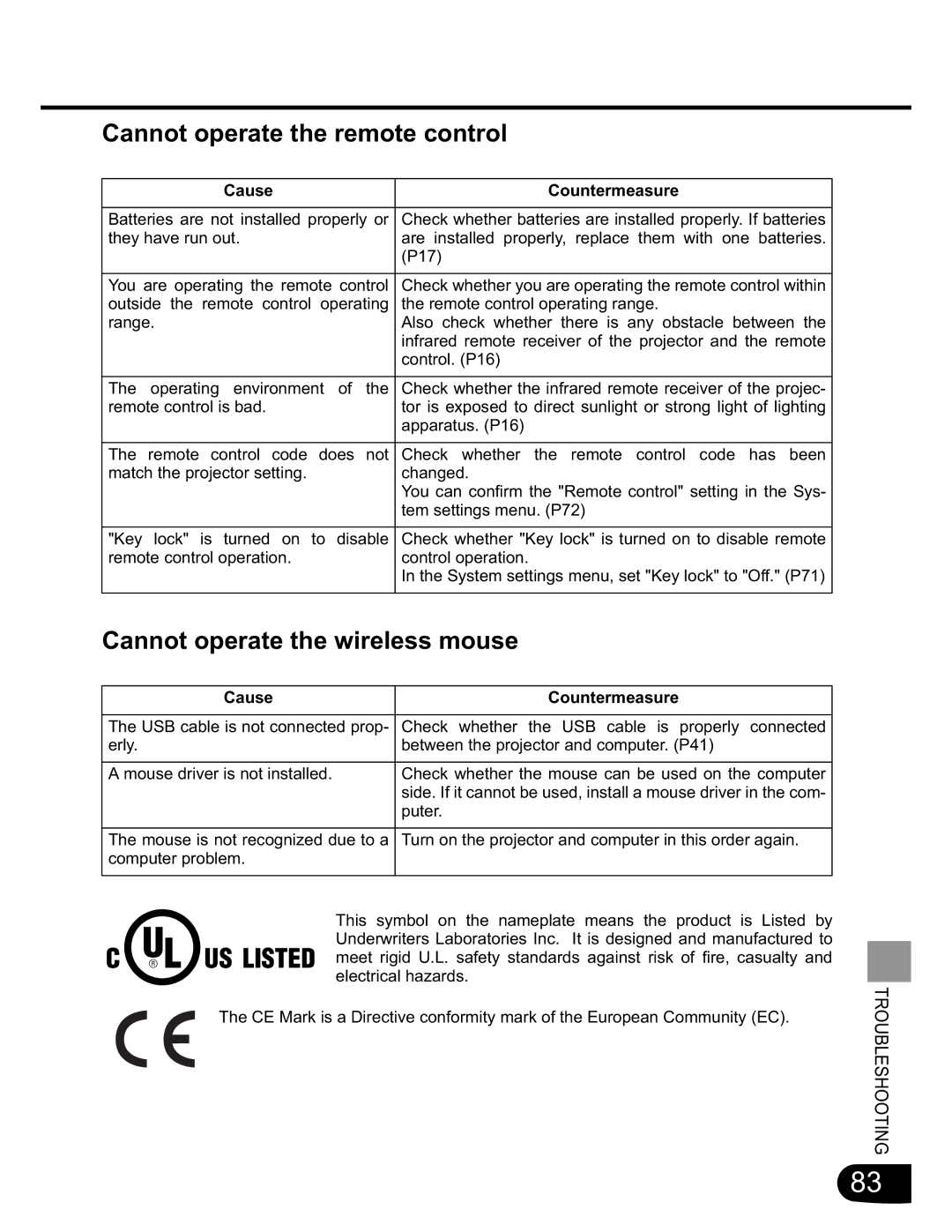 Canon SX20 manual Cannot operate the remote control, Cannot operate the wireless mouse 