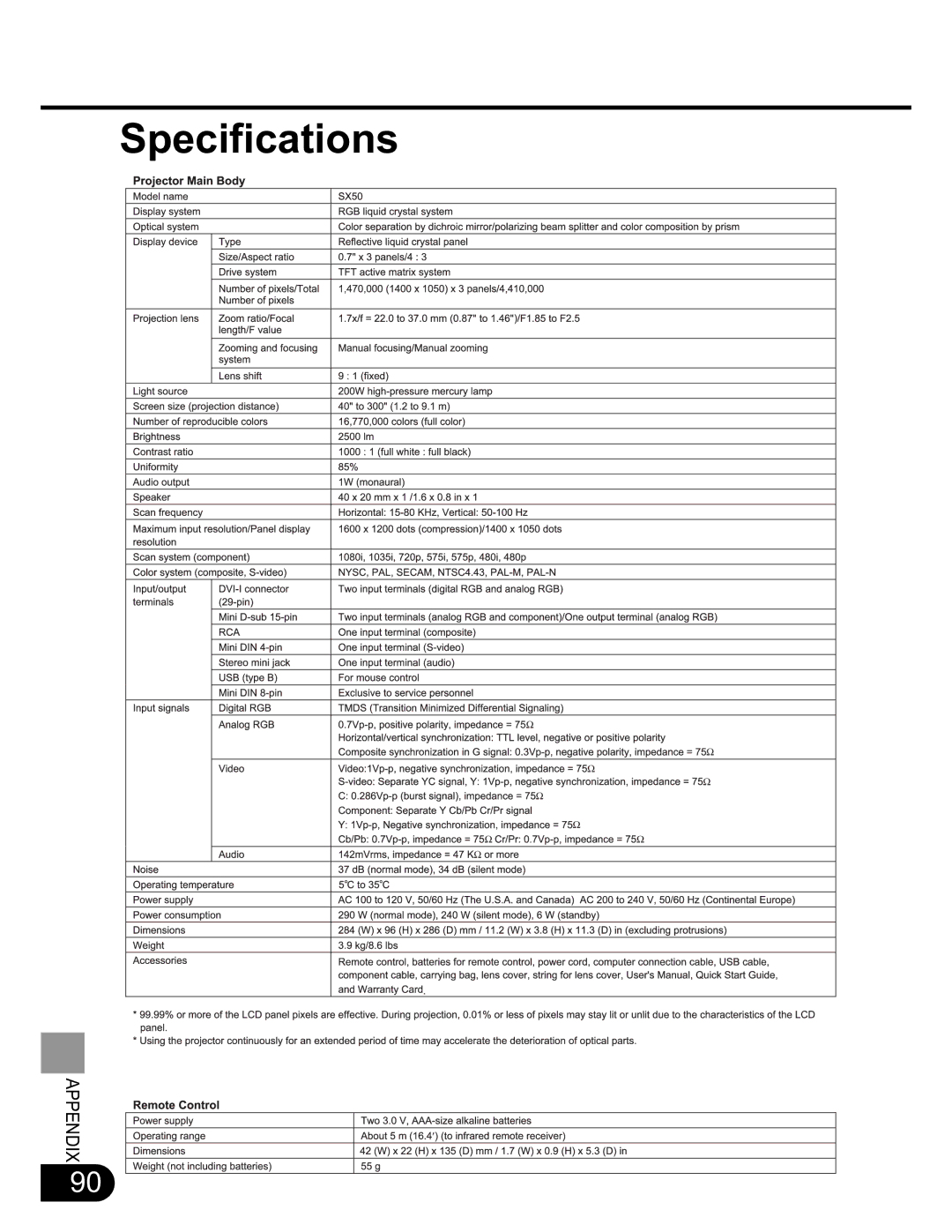 Canon SX20 manual Specifications 