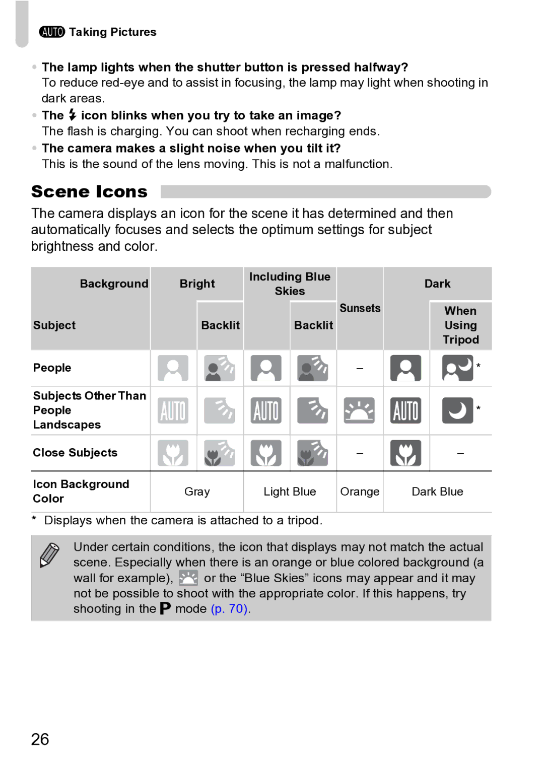 Canon Sx200 Is manual Scene Icons 