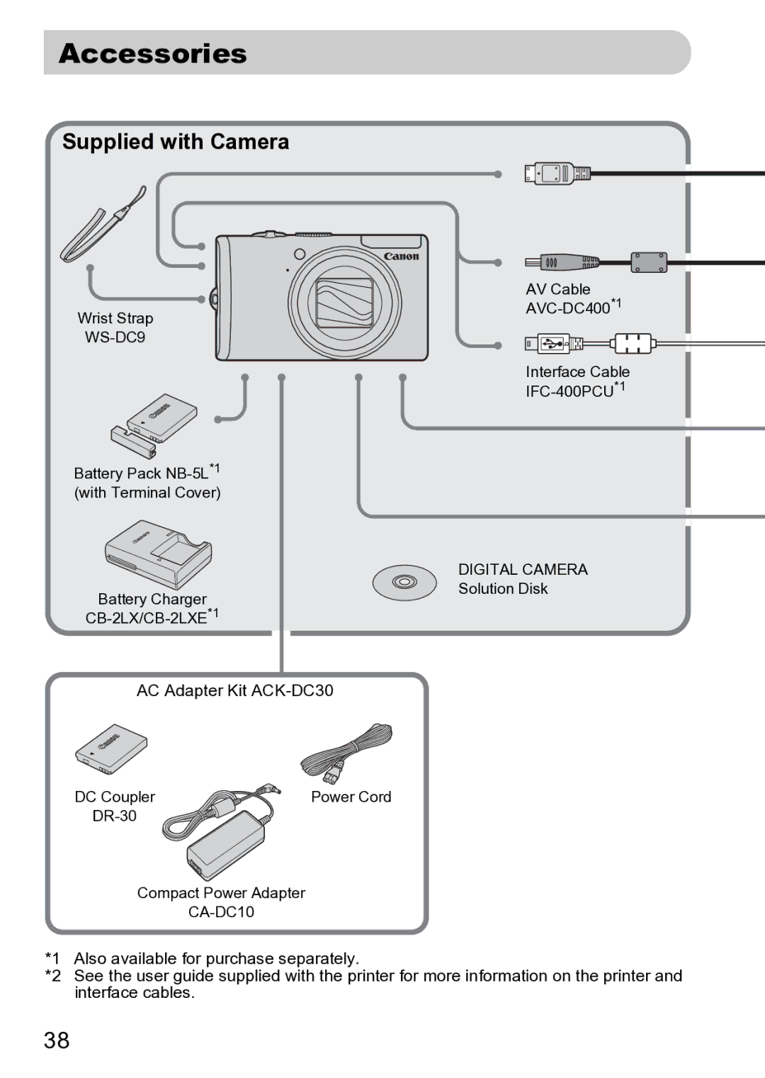 Canon Sx200 Is manual Accessories, Supplied with Camera 