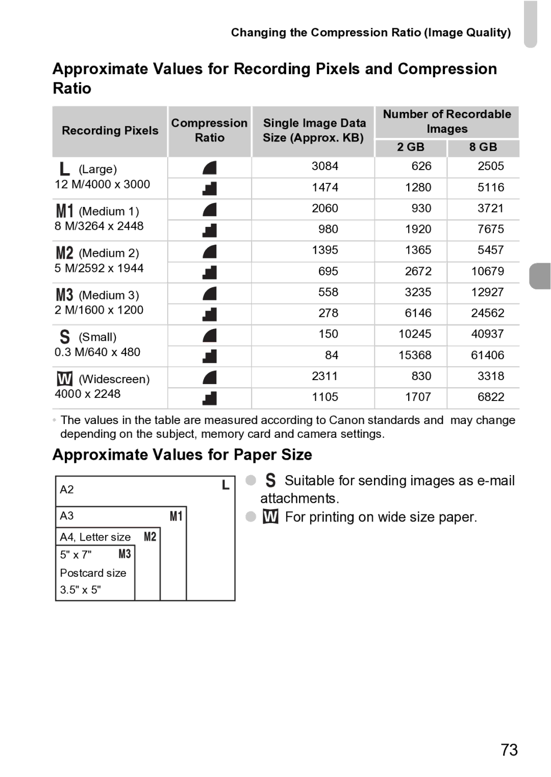 Canon Sx200 Is manual Approximate Values for Paper Size, Changing the Compression Ratio Image Quality, Recording Pixels 