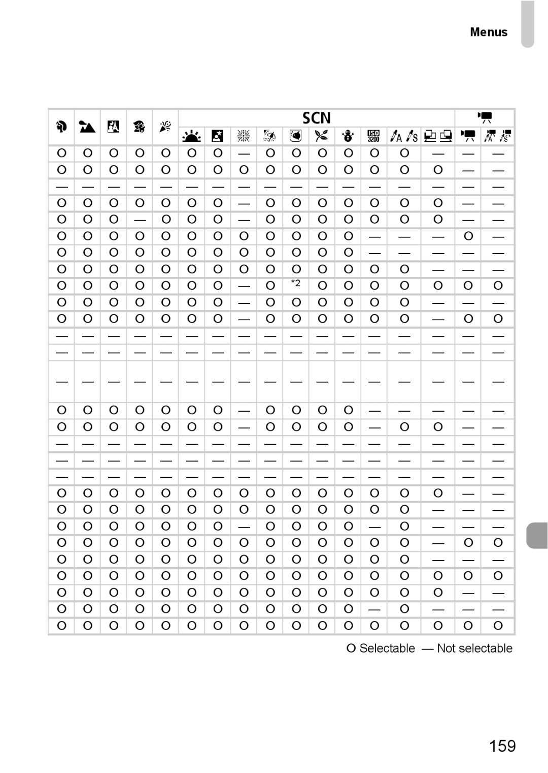 Canon SX200IS manual 159, Menus 